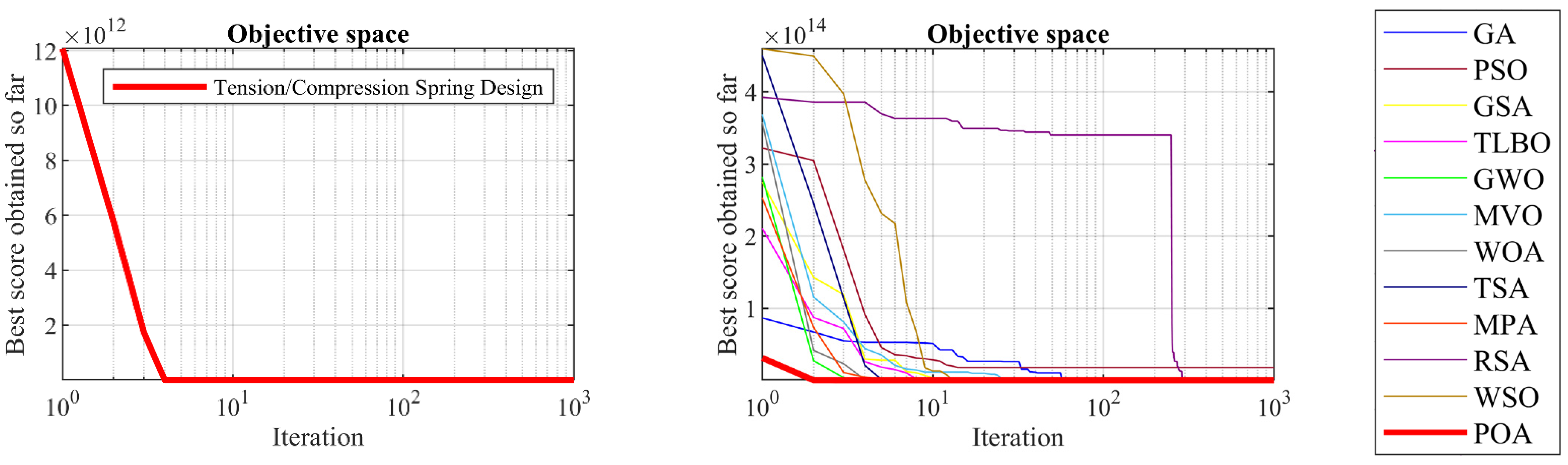 Biomimetics 09 00065 g015