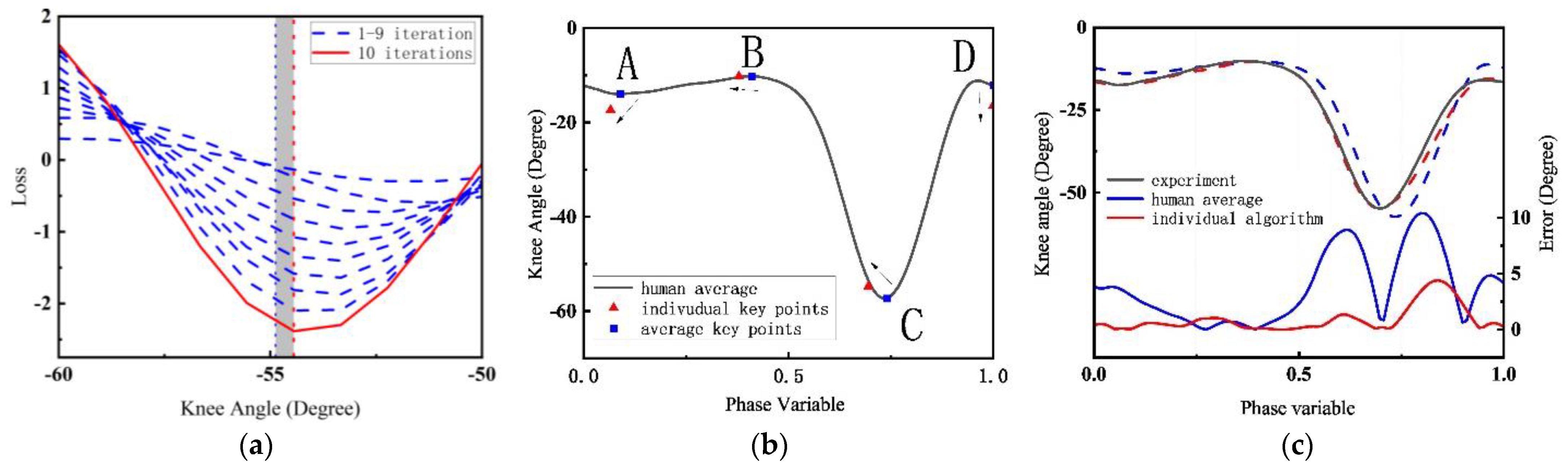 Biomimetics 09 00077 g008