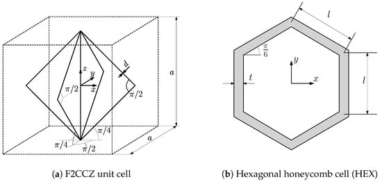 The hexagonal shape of the honeycomb cells depends on the