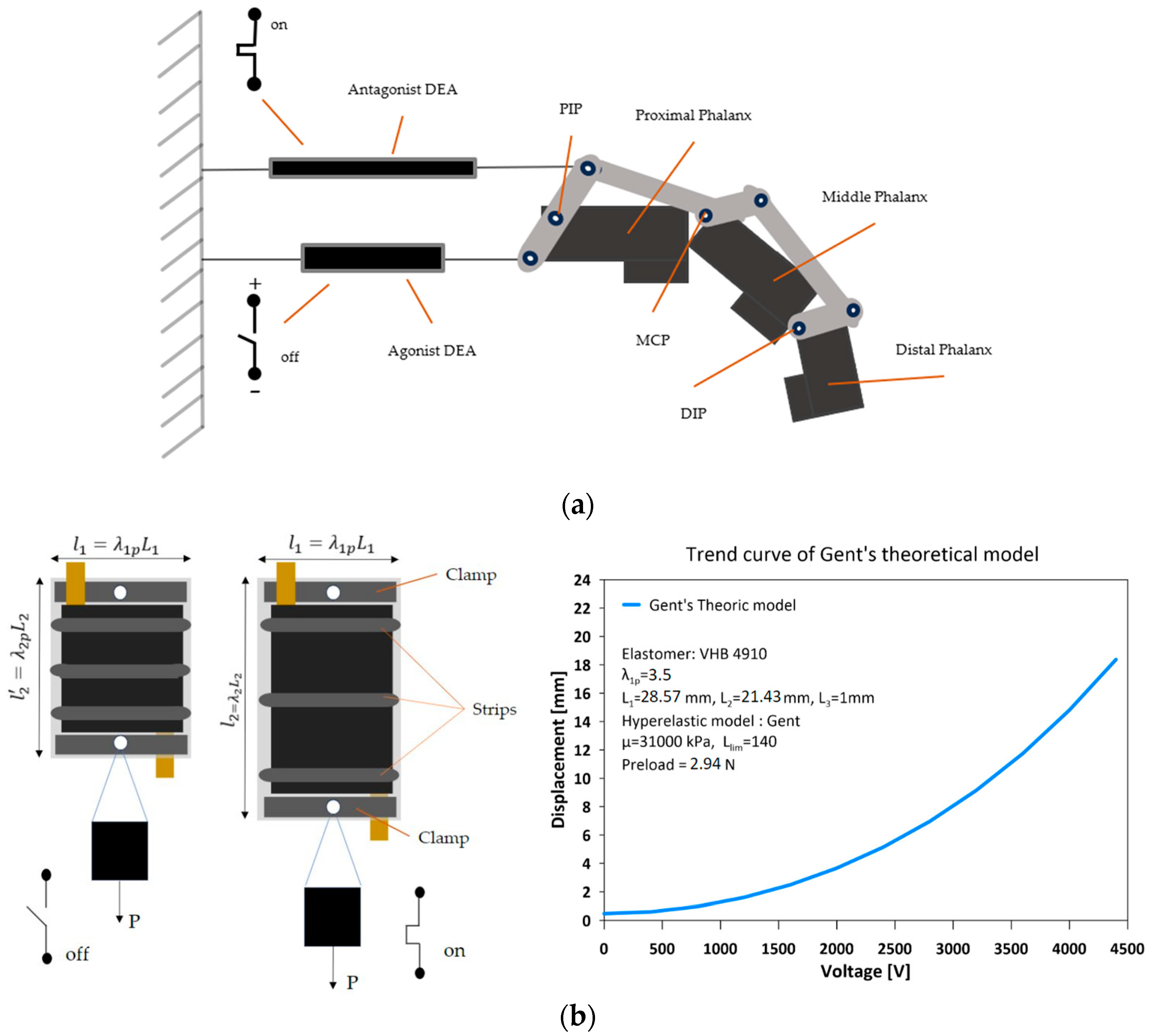 Biomimetics 09 00110 g002