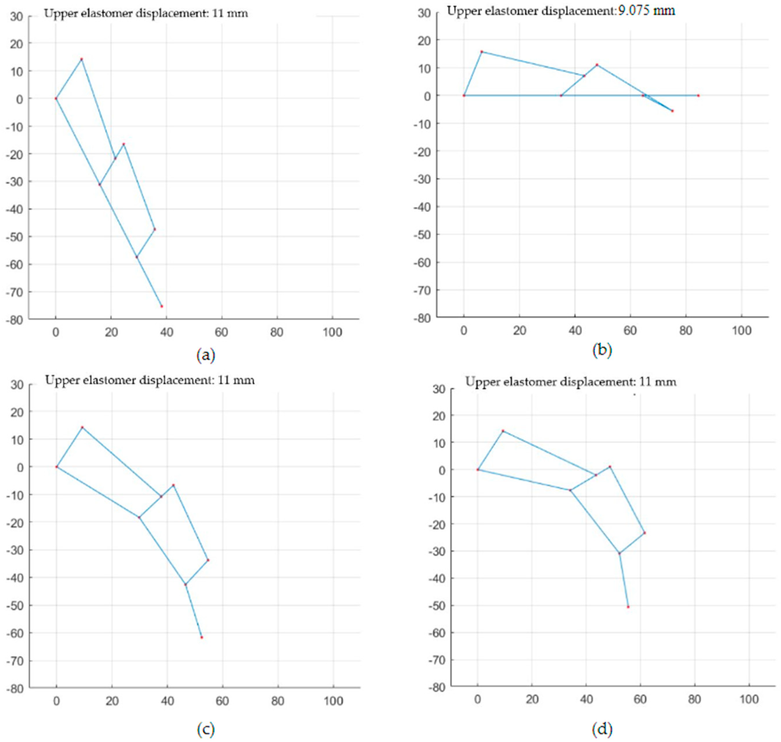 Biomimetics 09 00110 g008