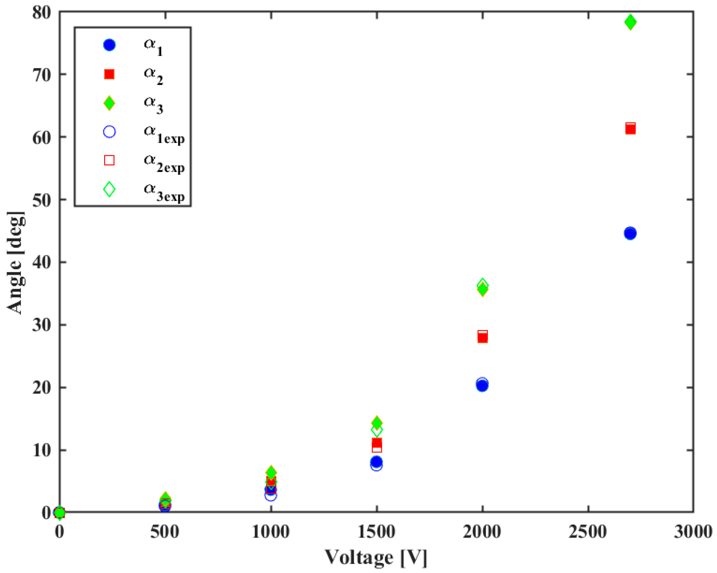 Biomimetics 09 00110 g012