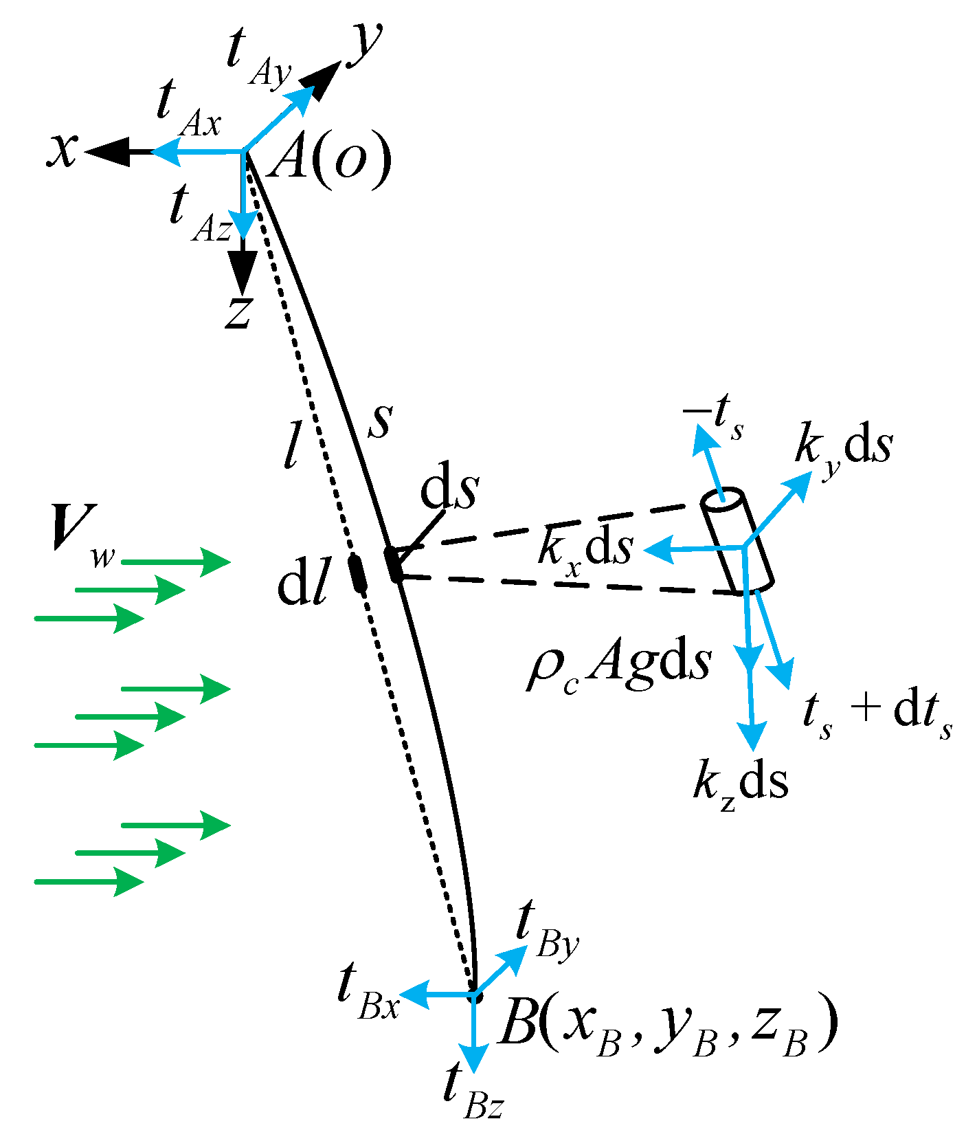 Biomimetics 09 00111 g005