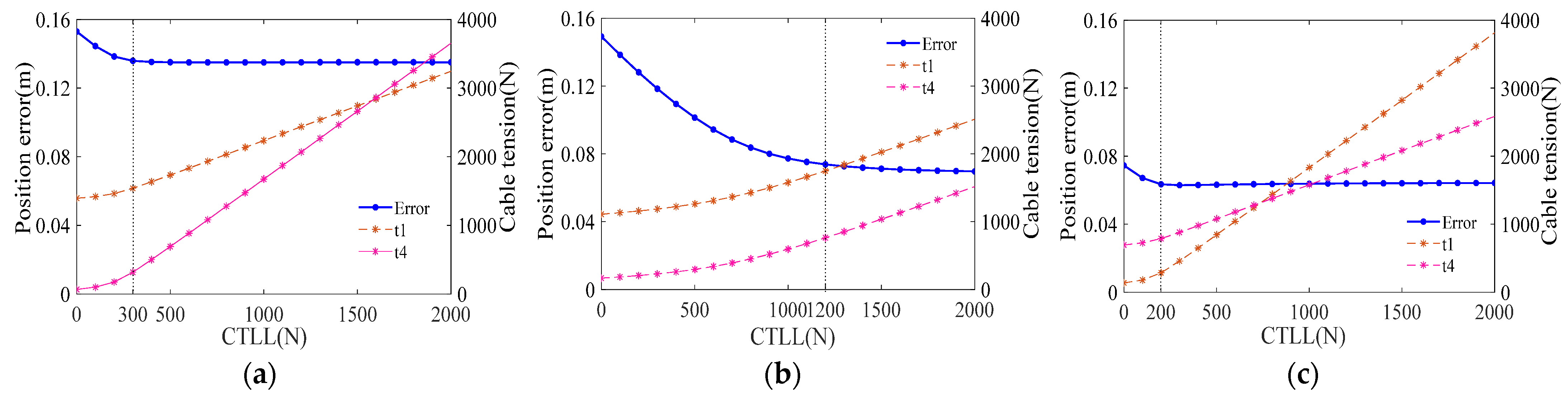 Biomimetics 09 00111 g013
