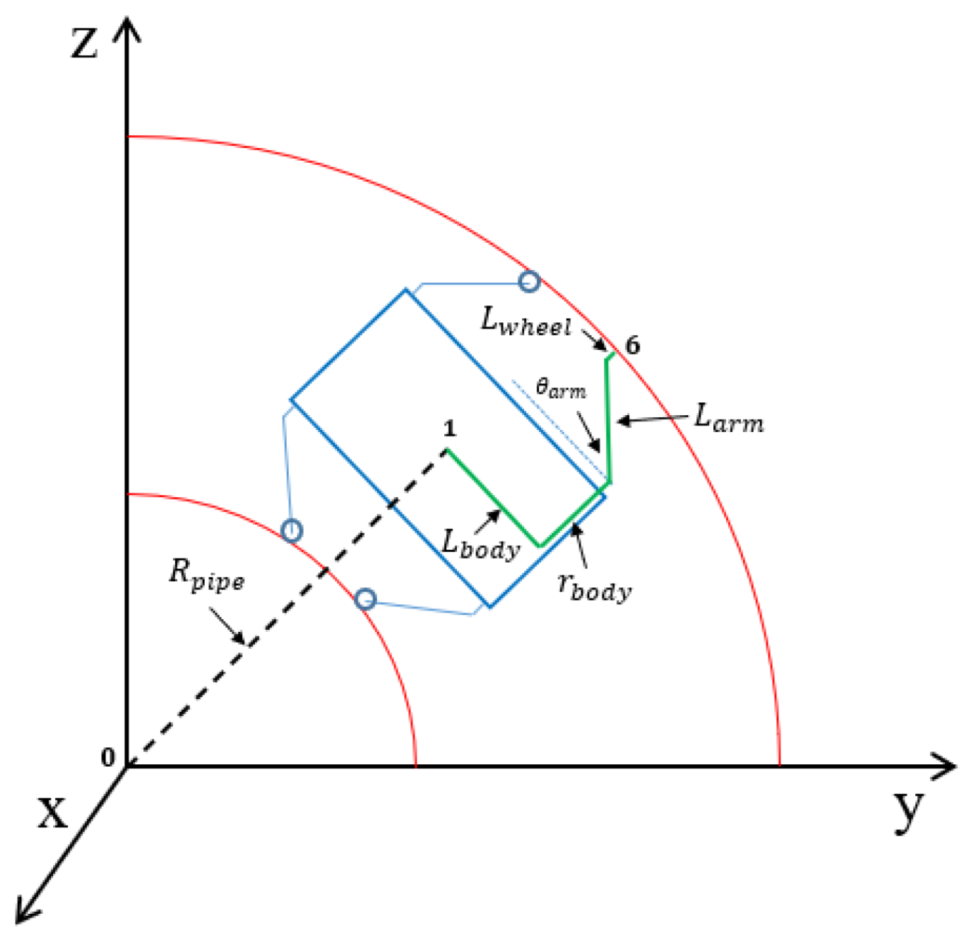 Biomimetics | Free Full-Text | Development of a Wheel-Type In-Pipe ...