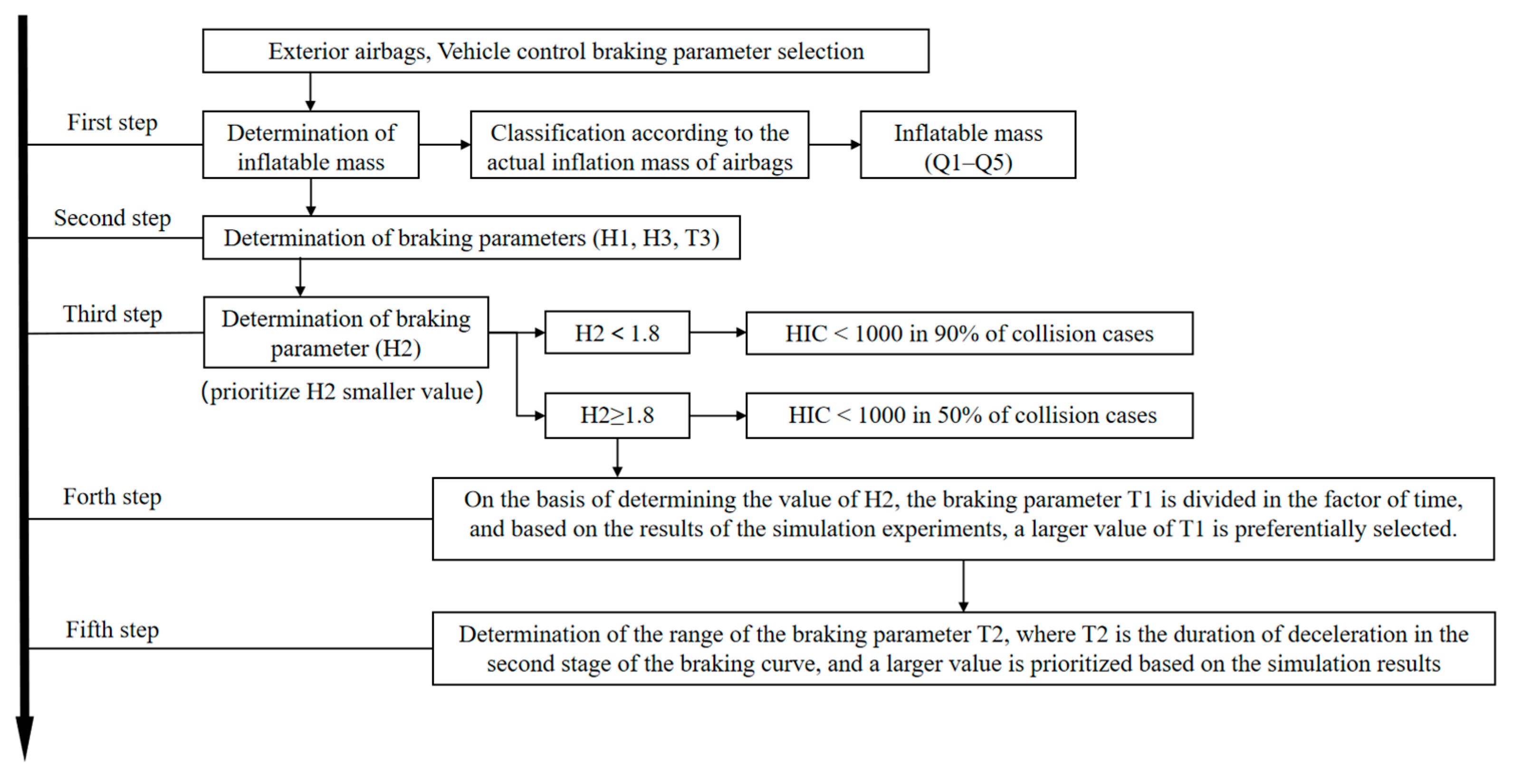 Biomimetics 09 00124 g014