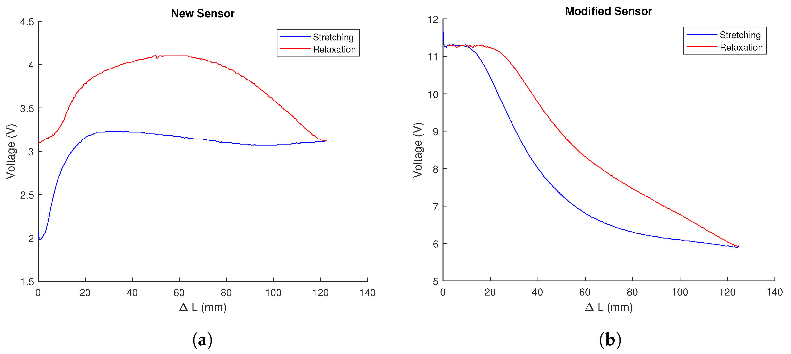 Biomimetics 09 00127 g004
