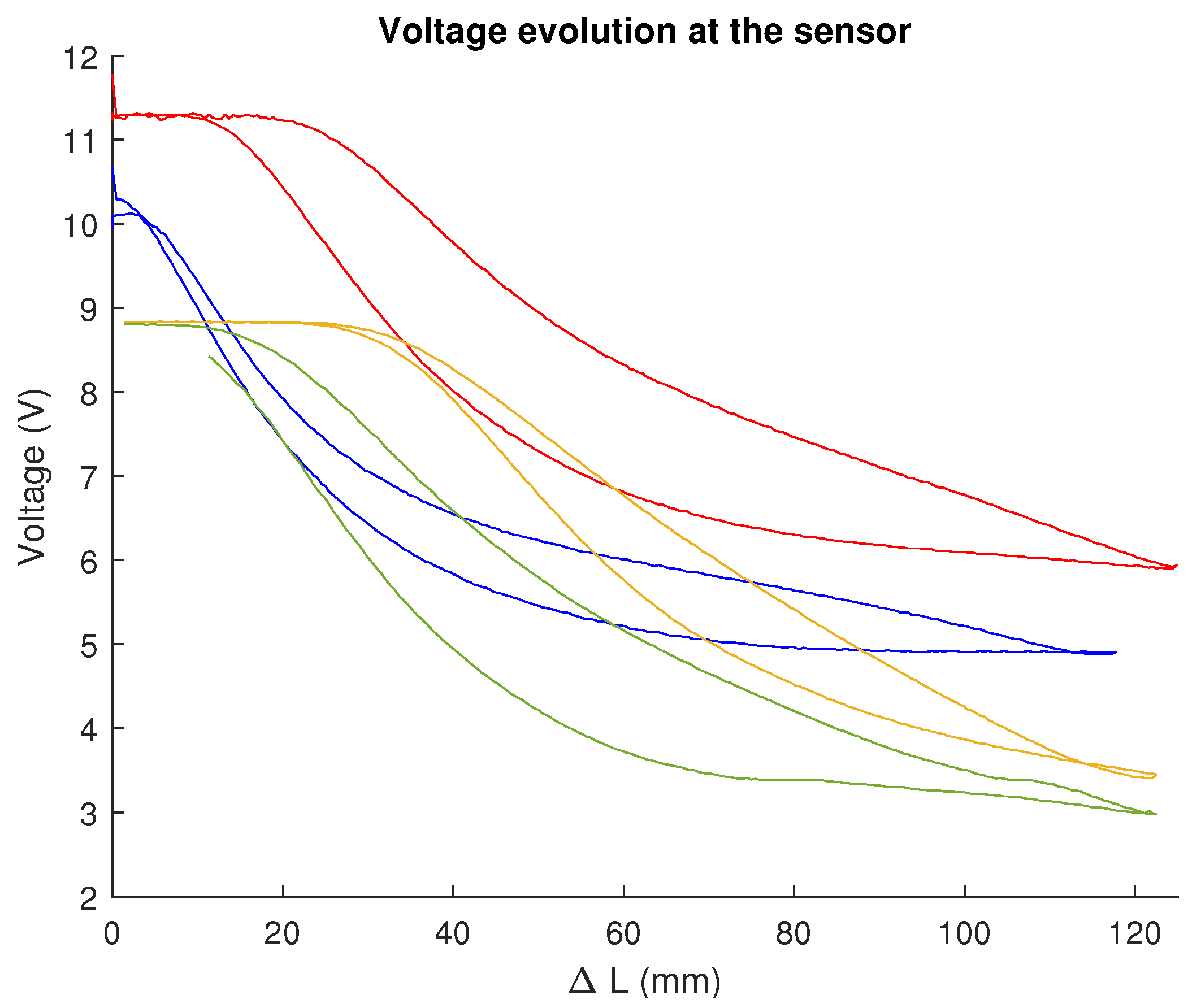 Biomimetics 09 00127 g005