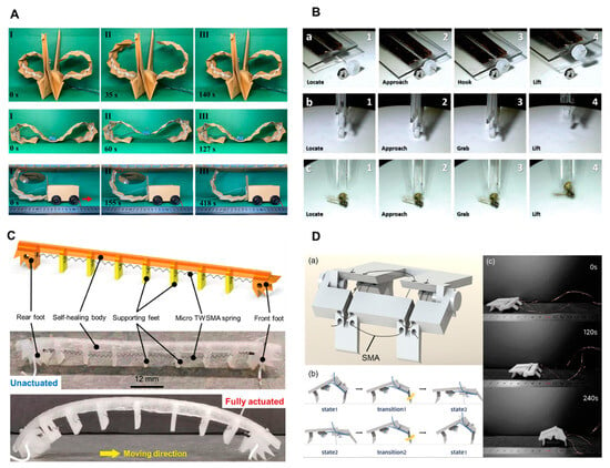 Biomimetics | Free Full-Text | Bioinspired Stimuli-Responsive 