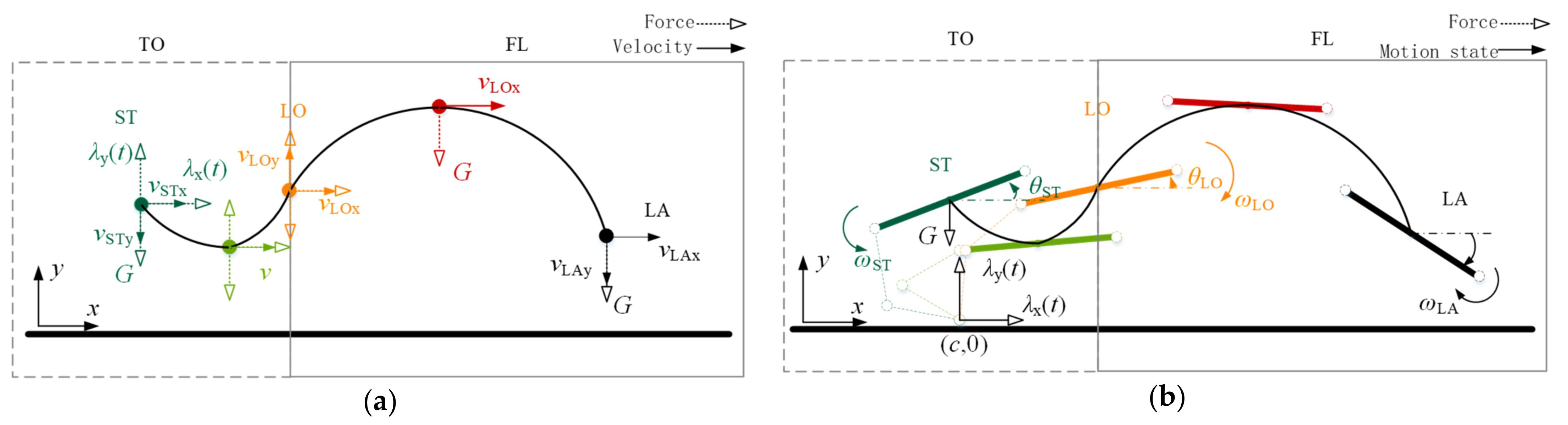 Biomimetics 09 00132 g007