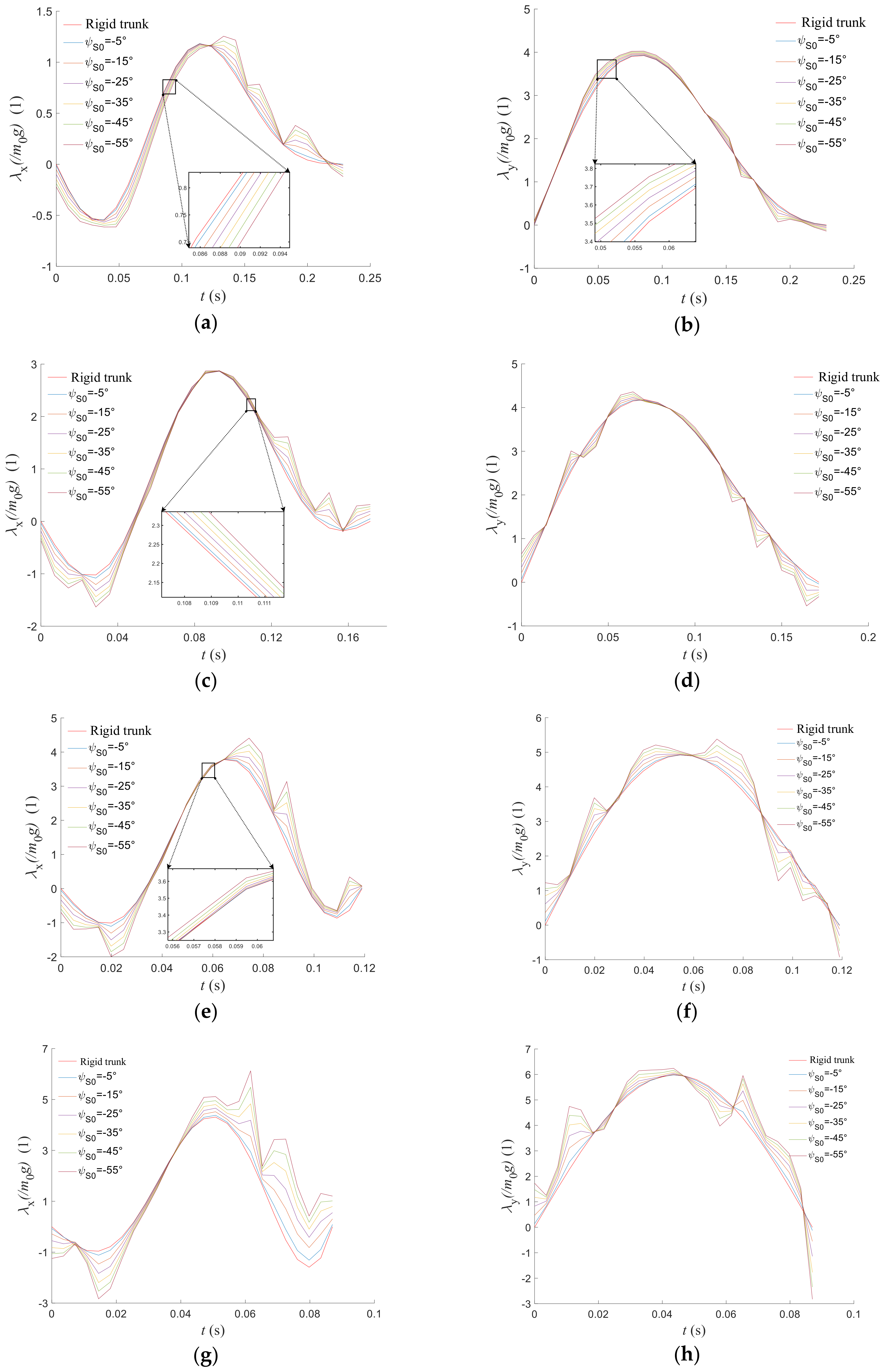Biomimetics 09 00132 g013
