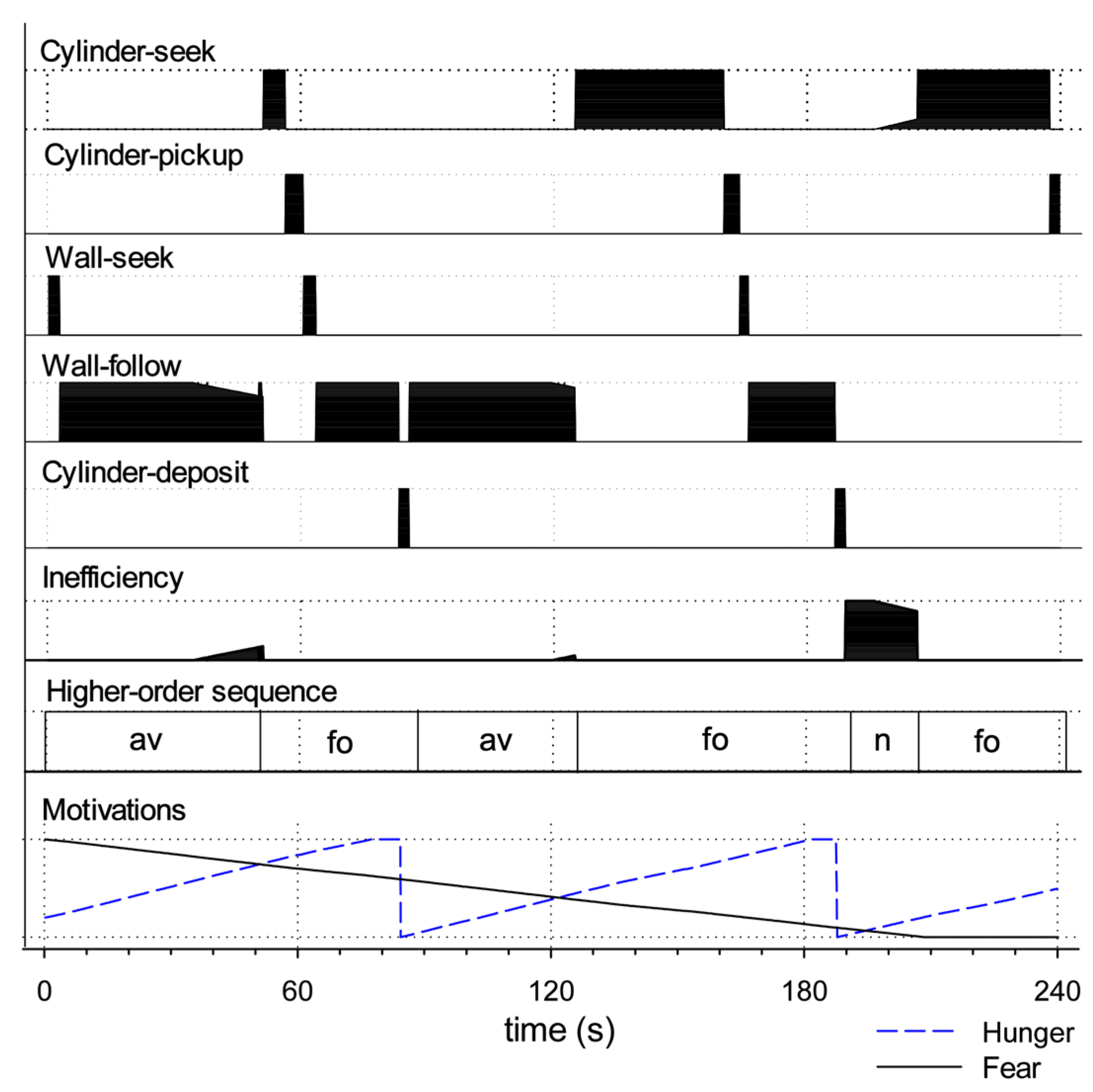 Biomimetics 09 00139 g008 Biomimetics 09 00139 g008
