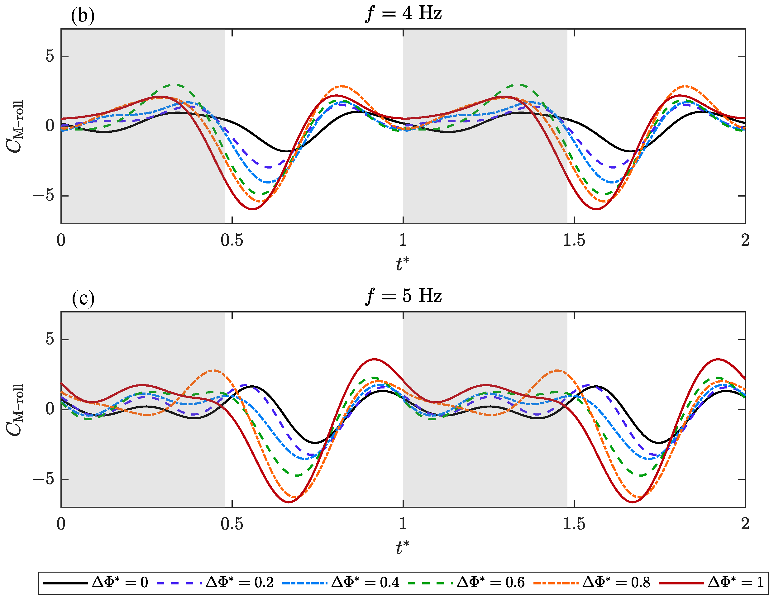 Biomimetics 09 00148 g010b