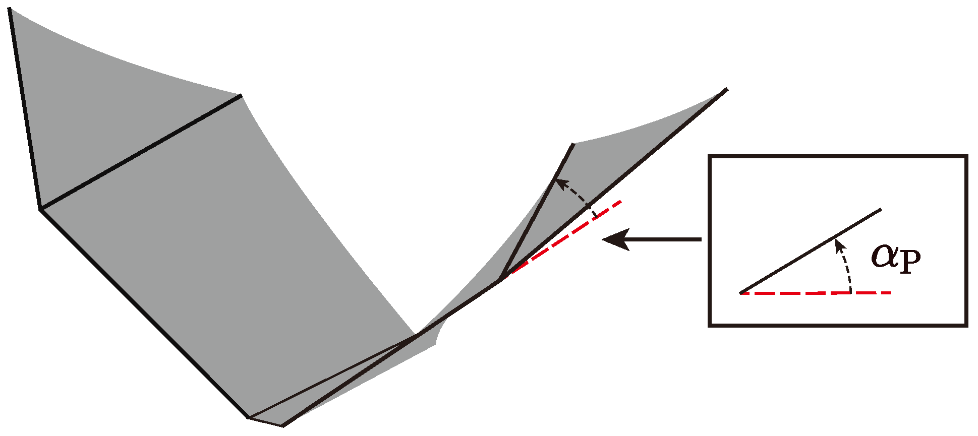 Biomimetics 09 00148 g015