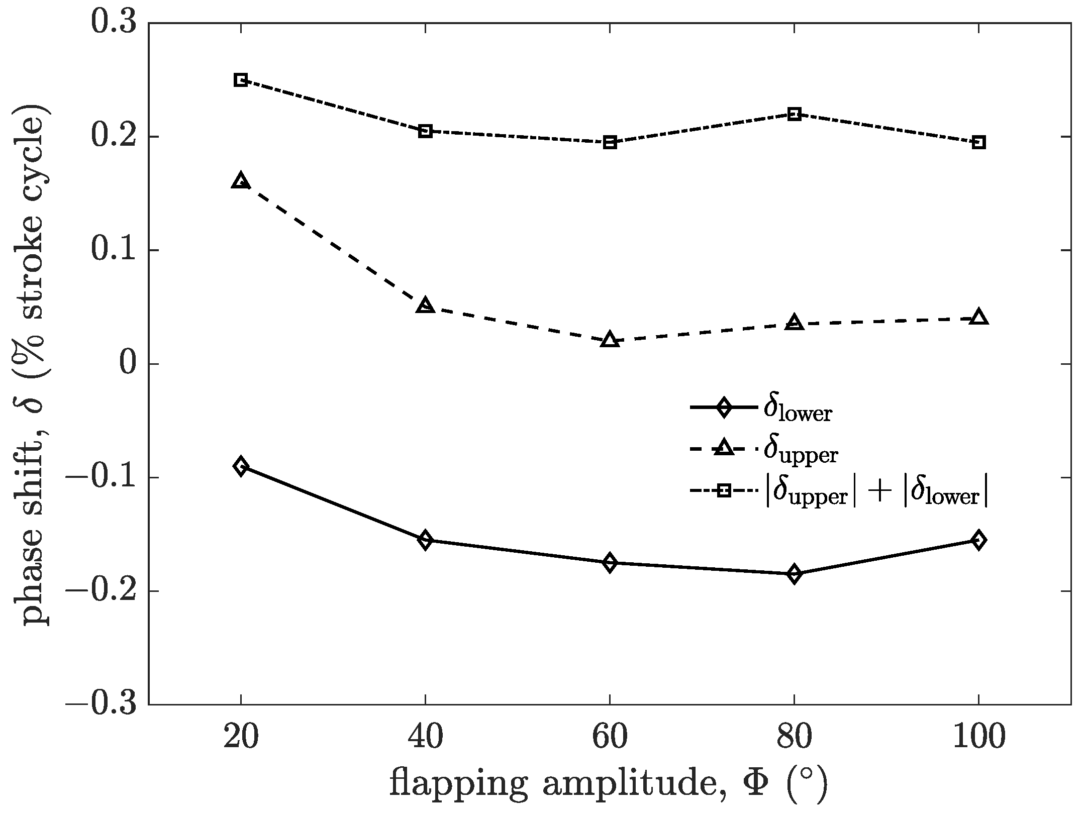 Biomimetics 09 00148 g018