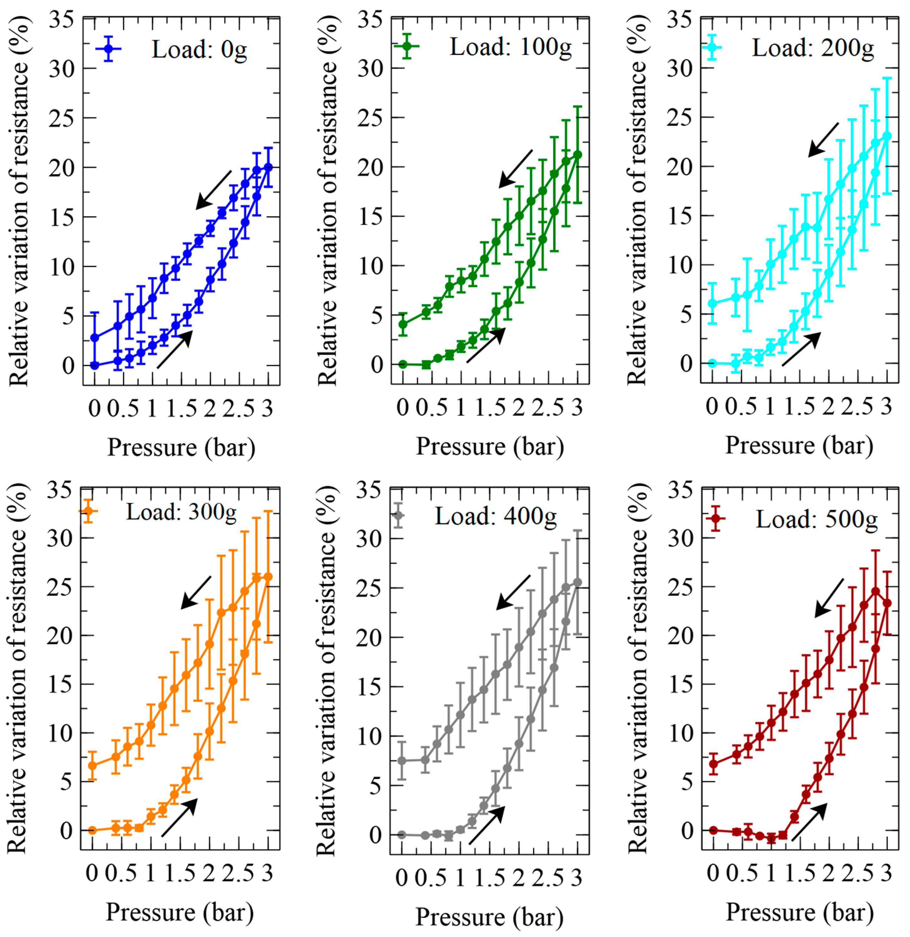 Biomimetics 09 00177 g009