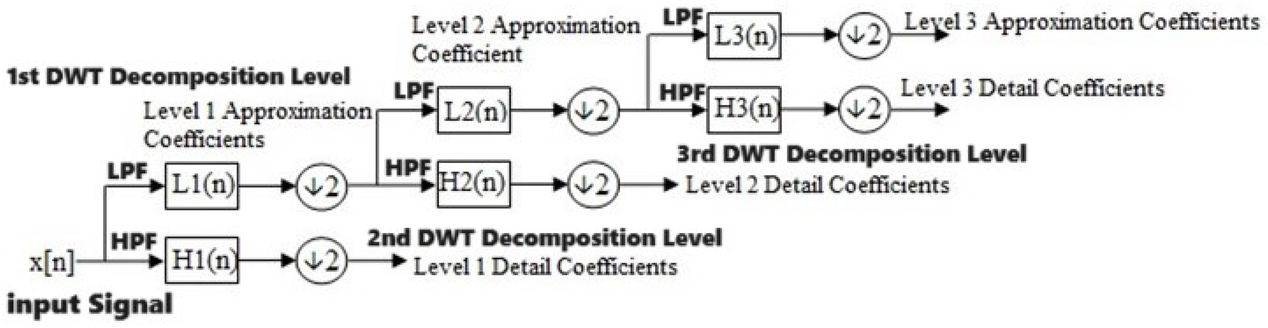 Biomimetics 09 00188 g001