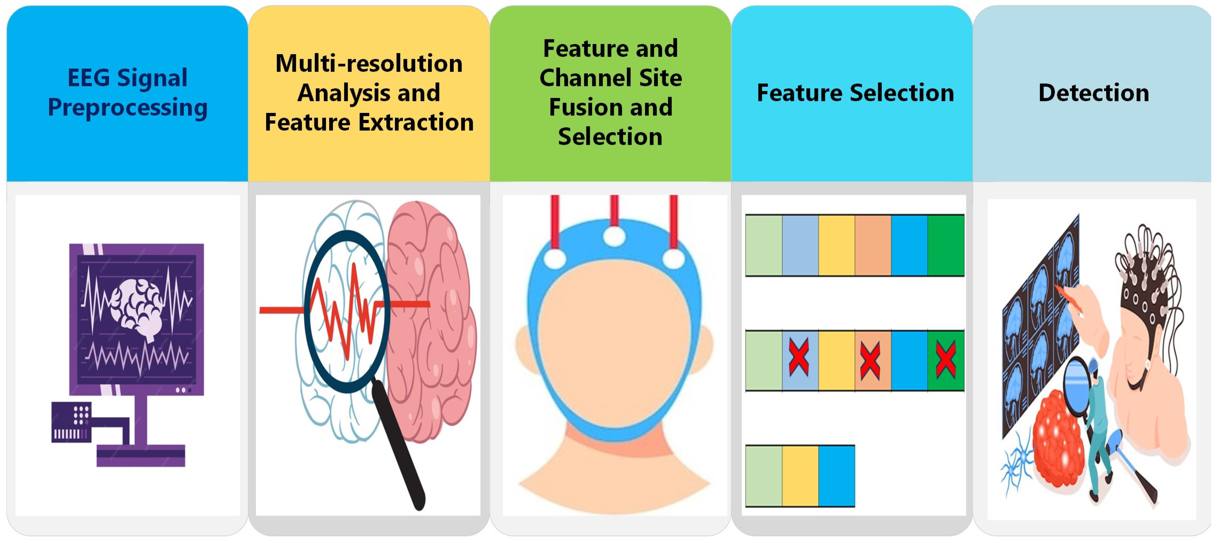 Biomimetics 09 00188 g003