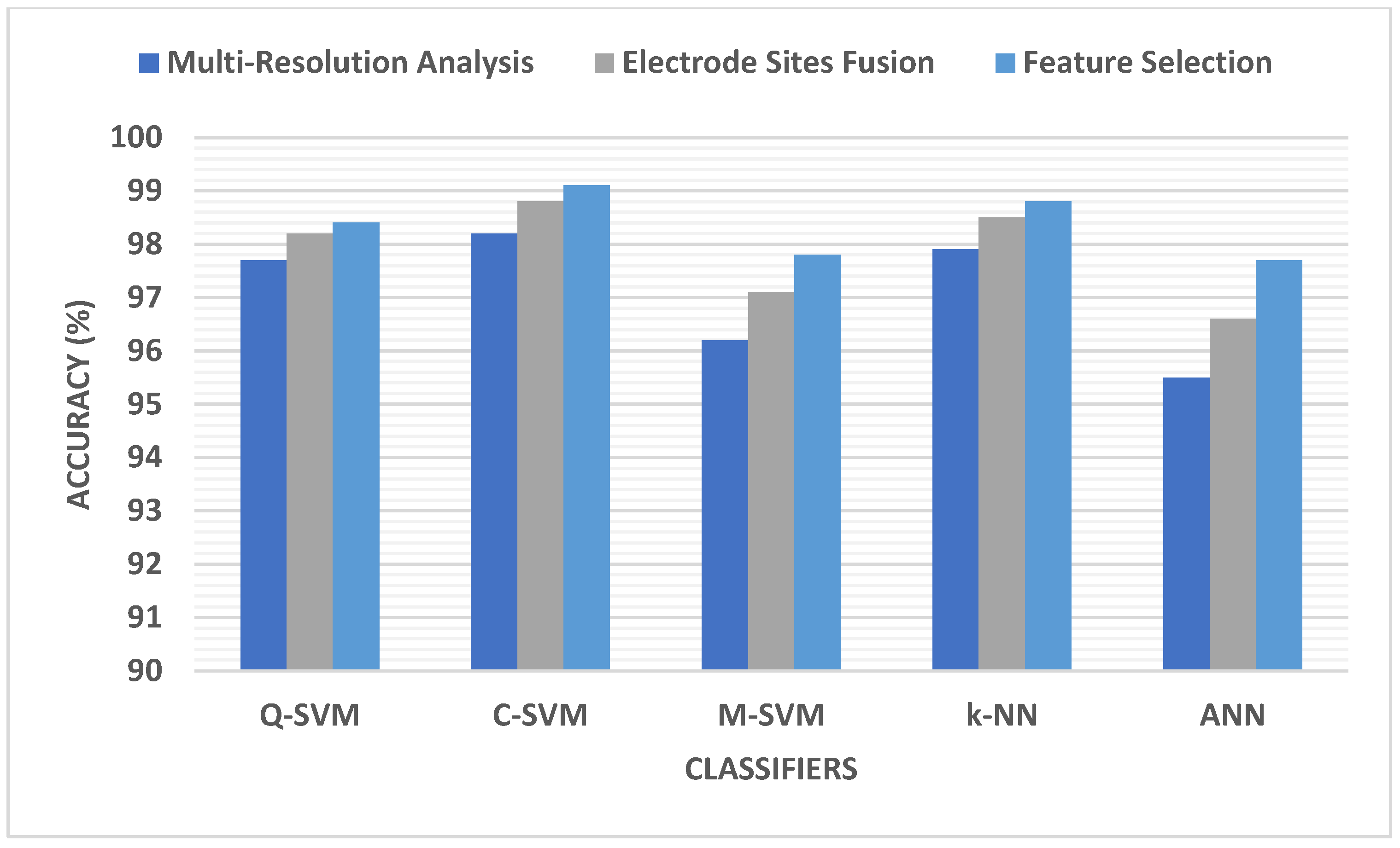 Biomimetics 09 00188 g007