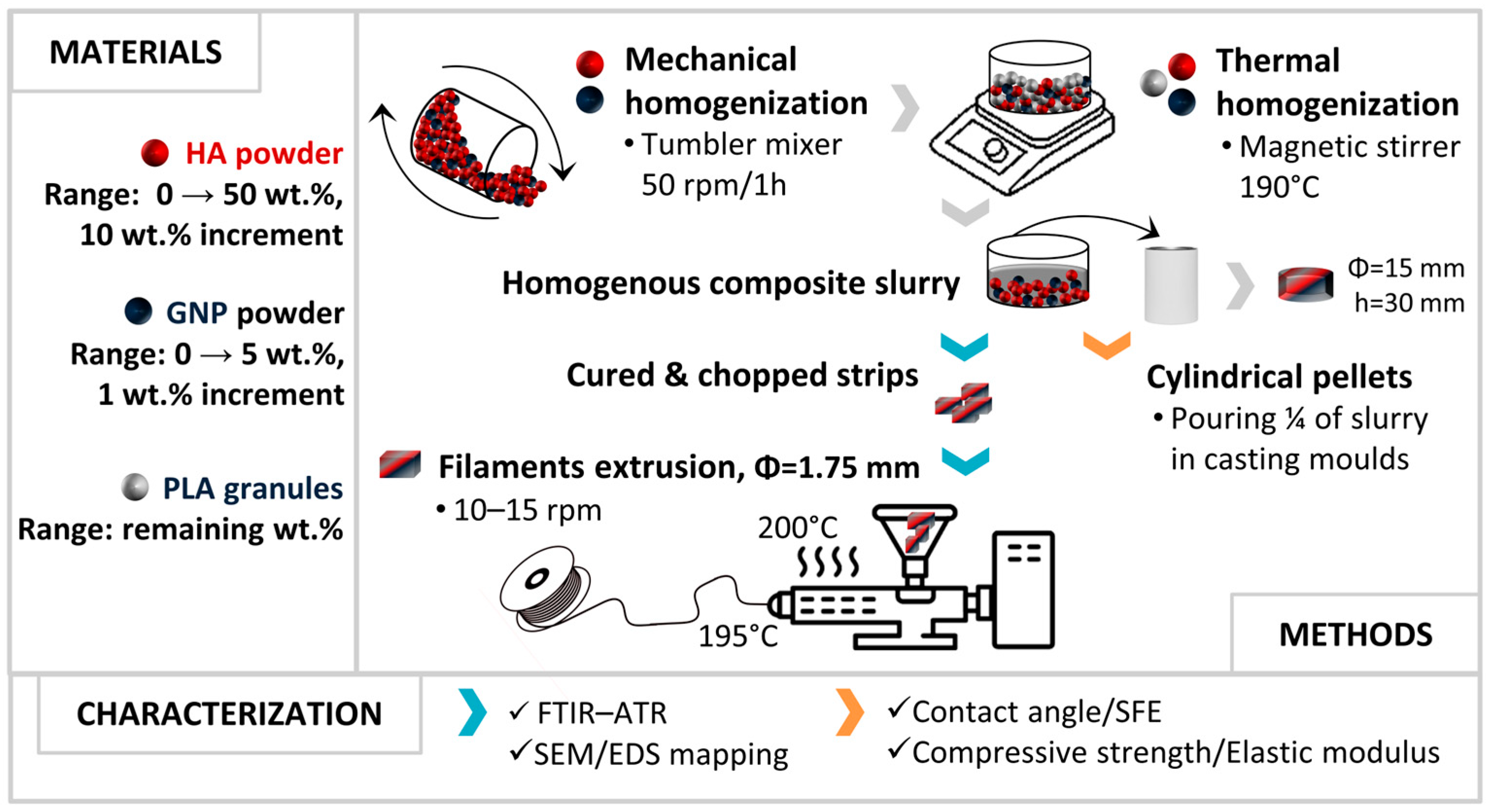 Biomimetics 09 00189 g001