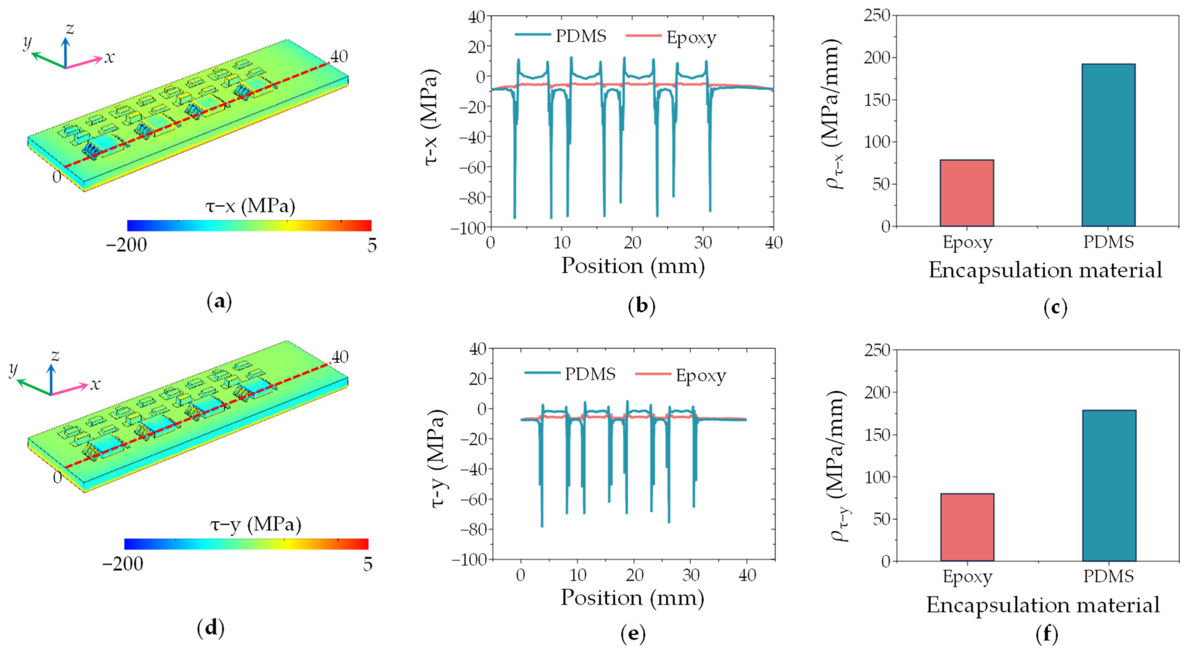 Biomimetics 09 00190 g009