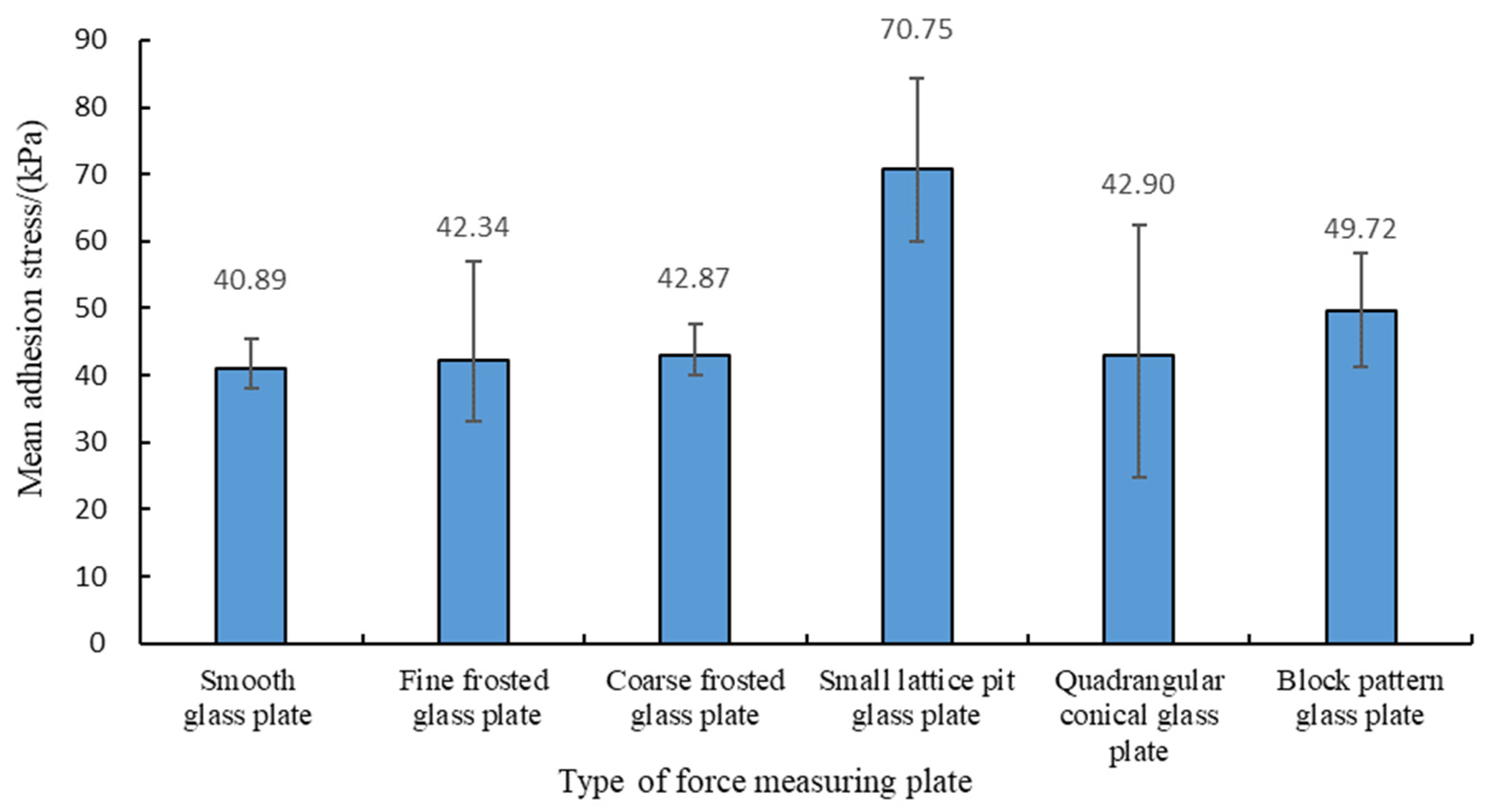 Biomimetics 09 00206 g005