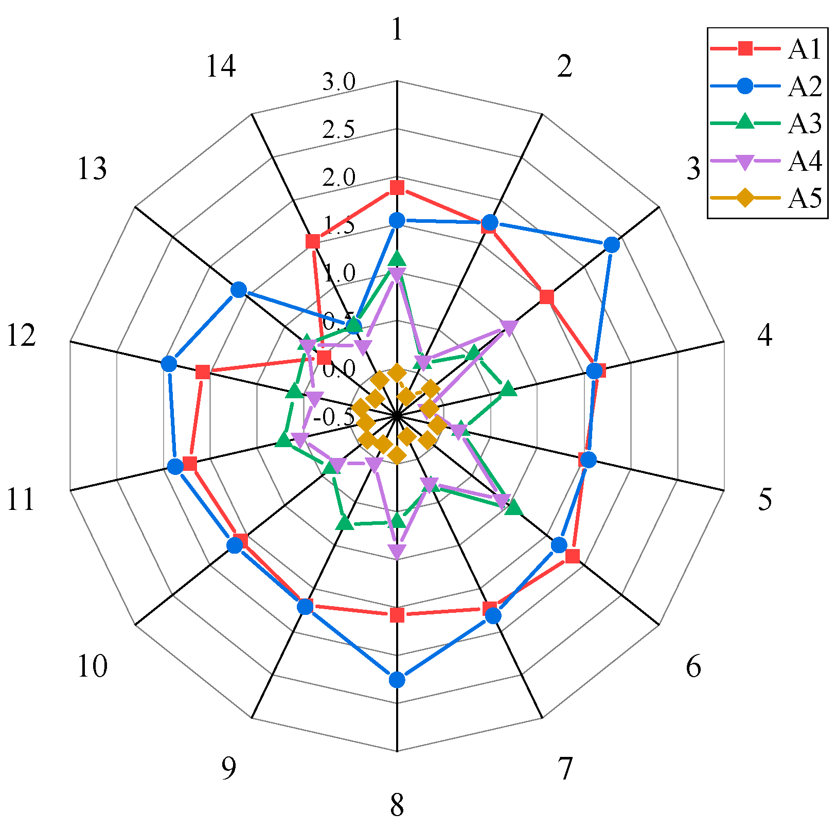 Biomimetics 09 00208 g006