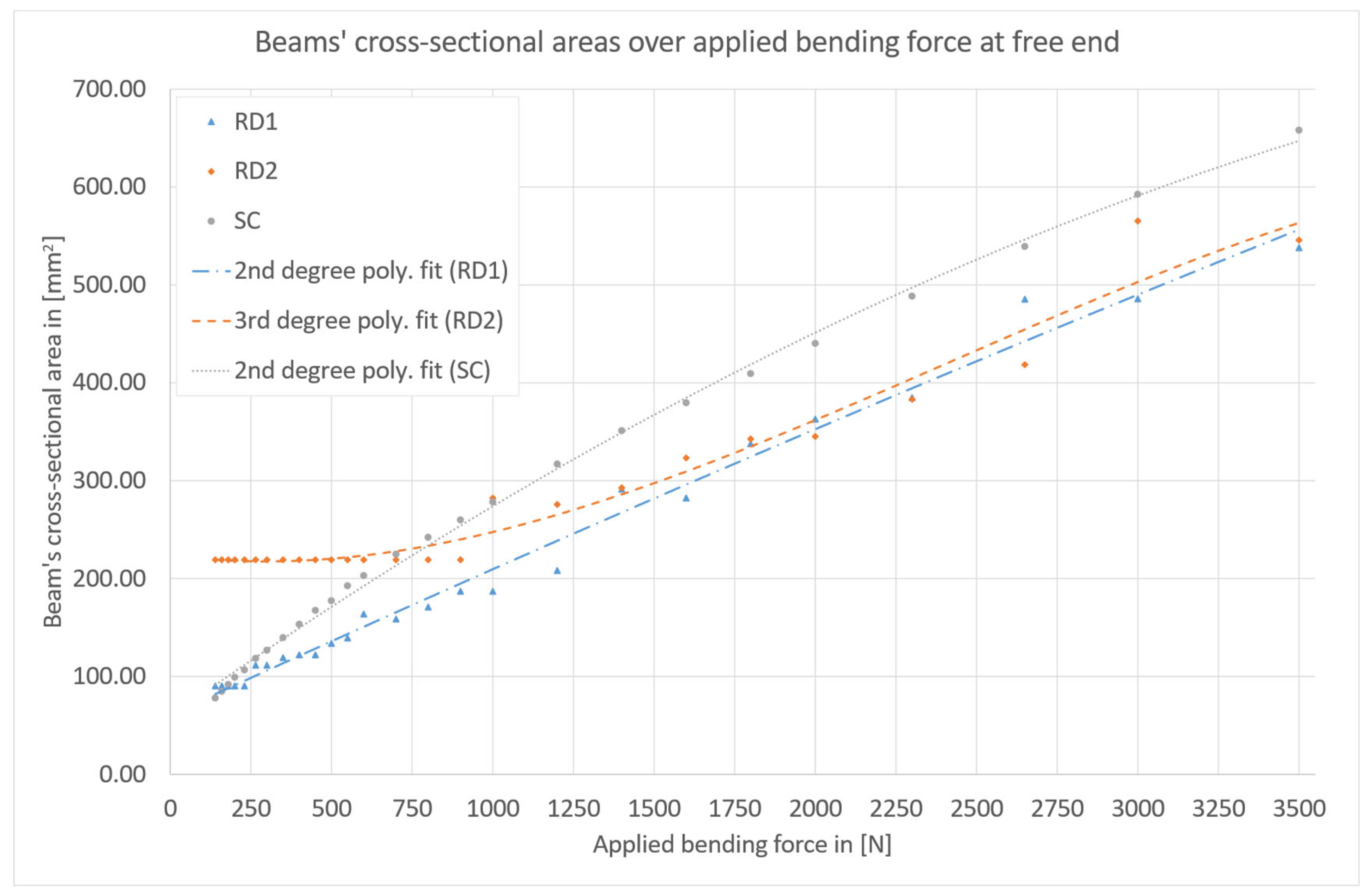 Biomimetics 09 00214 g005