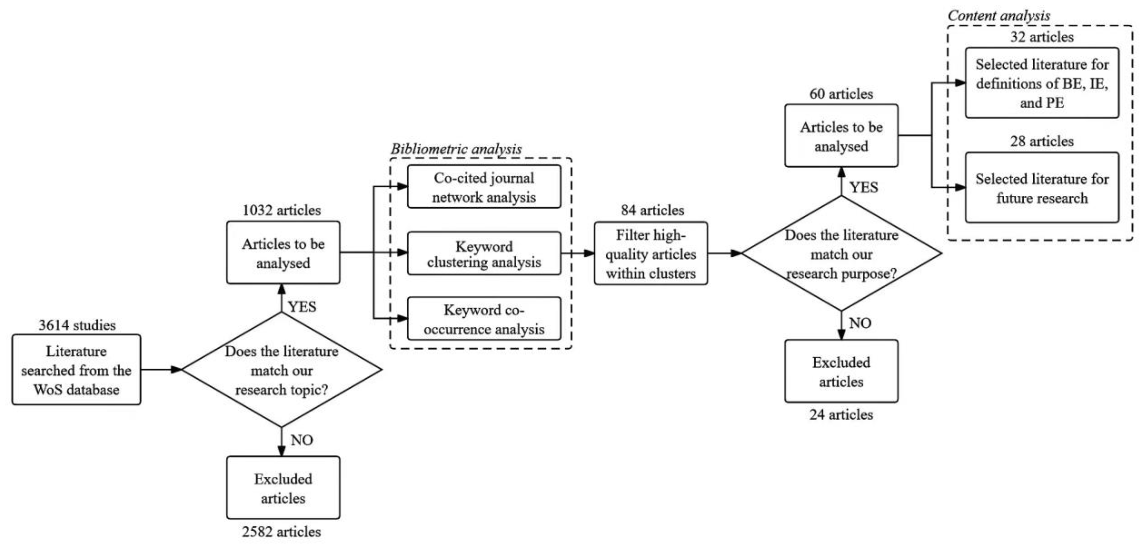 Biomimetics 09 00216 g001