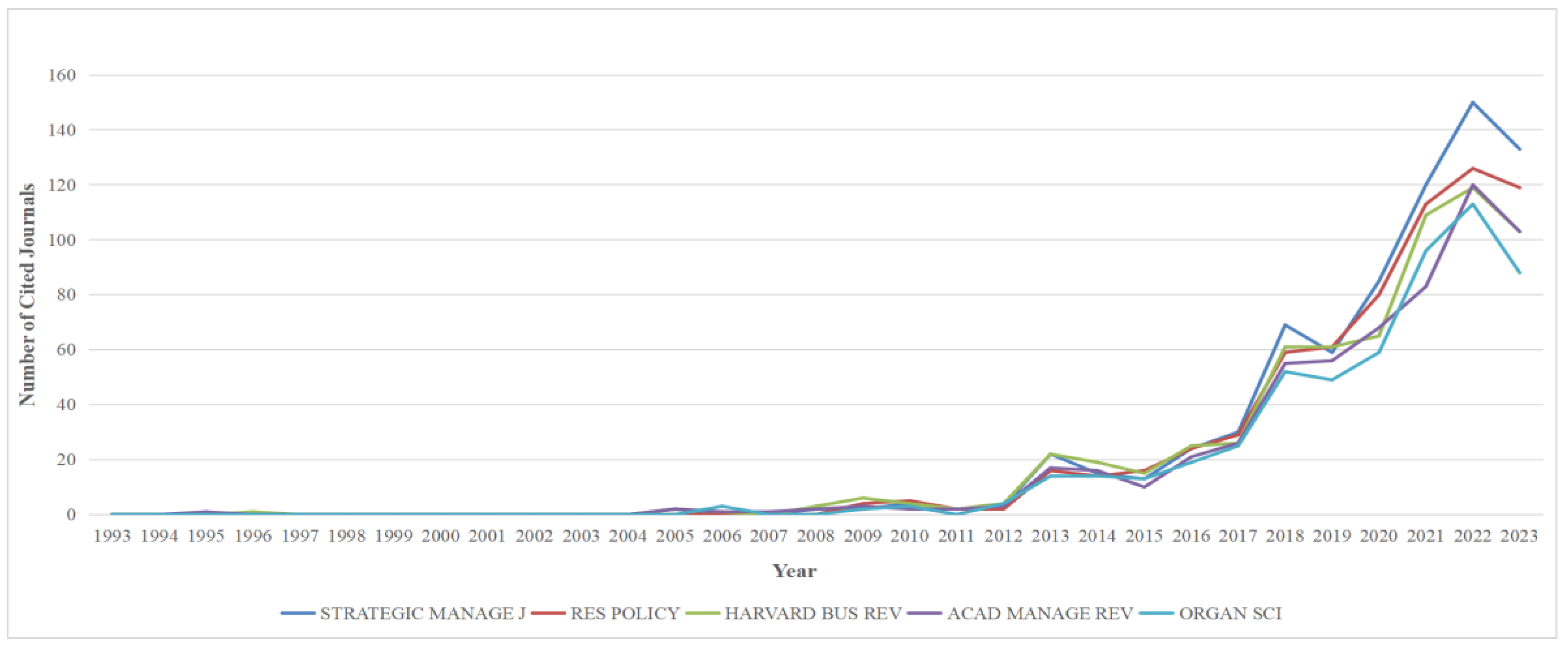 Biomimetics 09 00216 g004