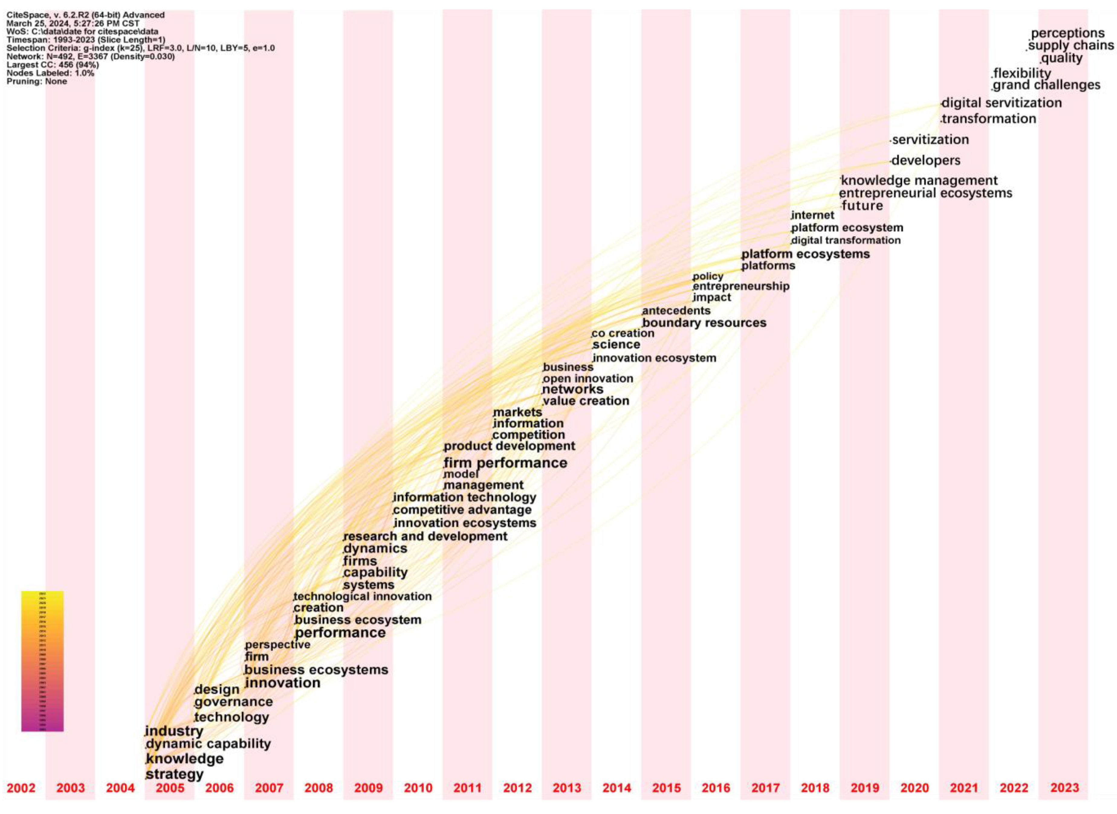 Biomimetics 09 00216 g006