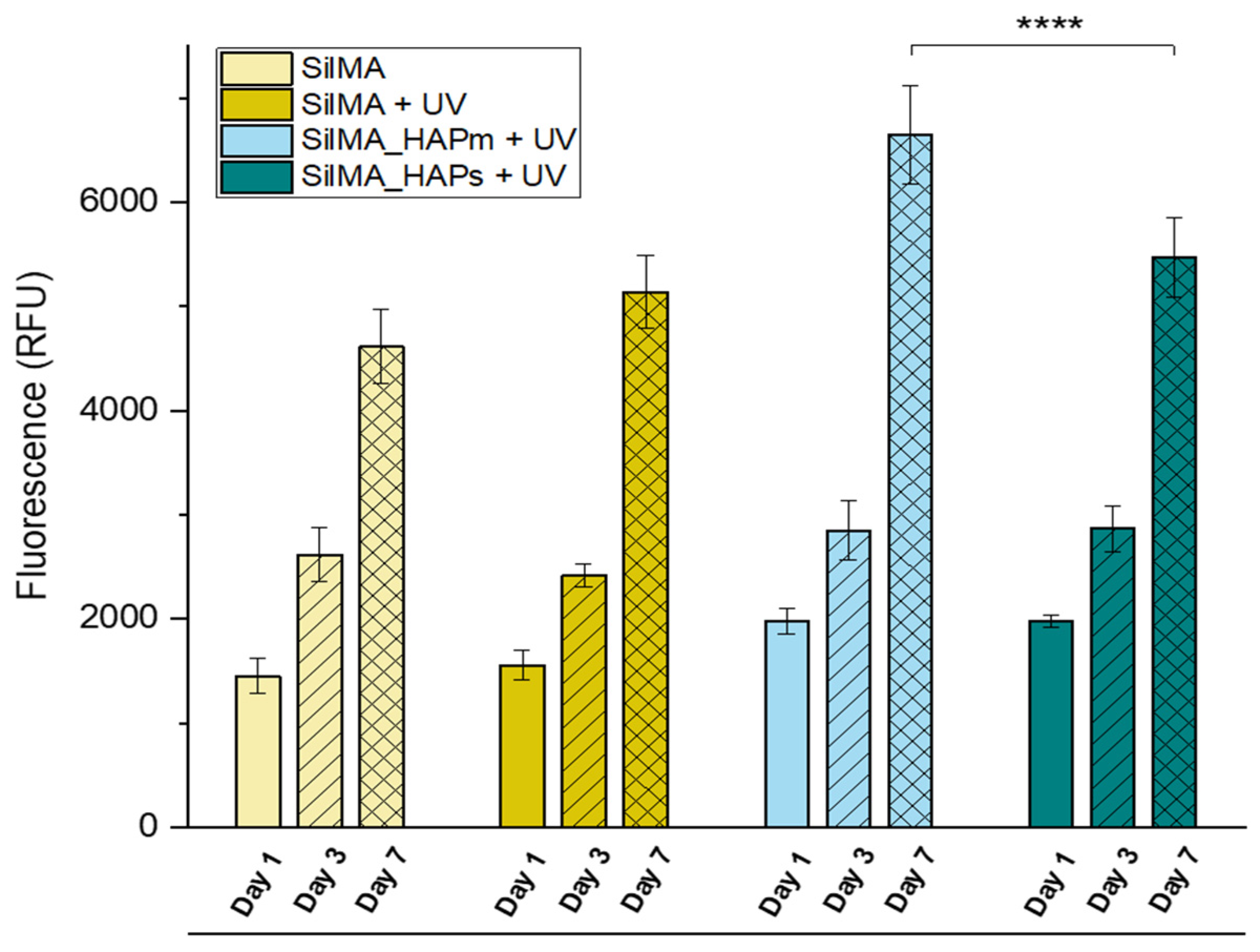 Biomimetics 09 00218 g007