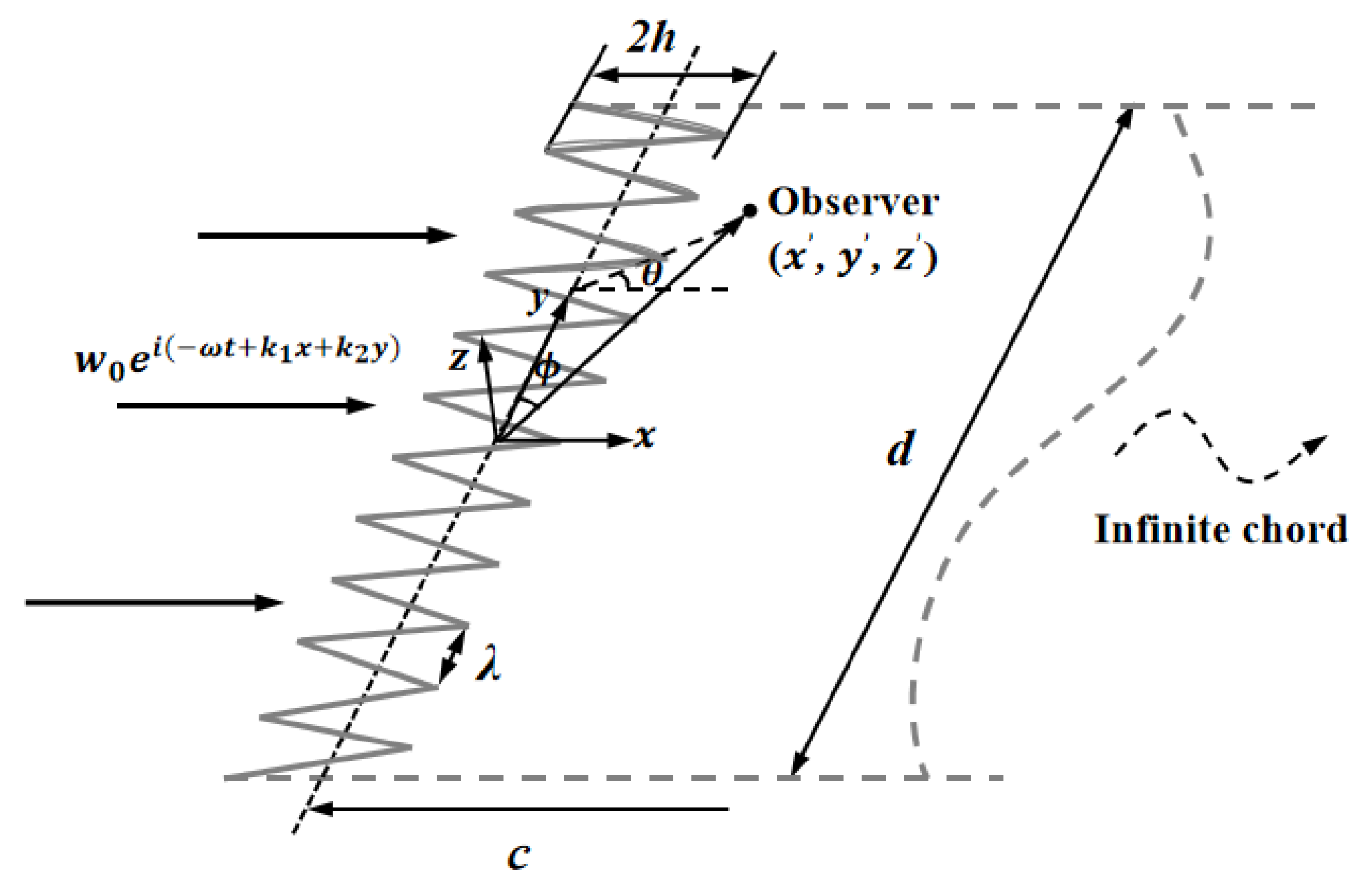 Biomimetics 09 00229 g001