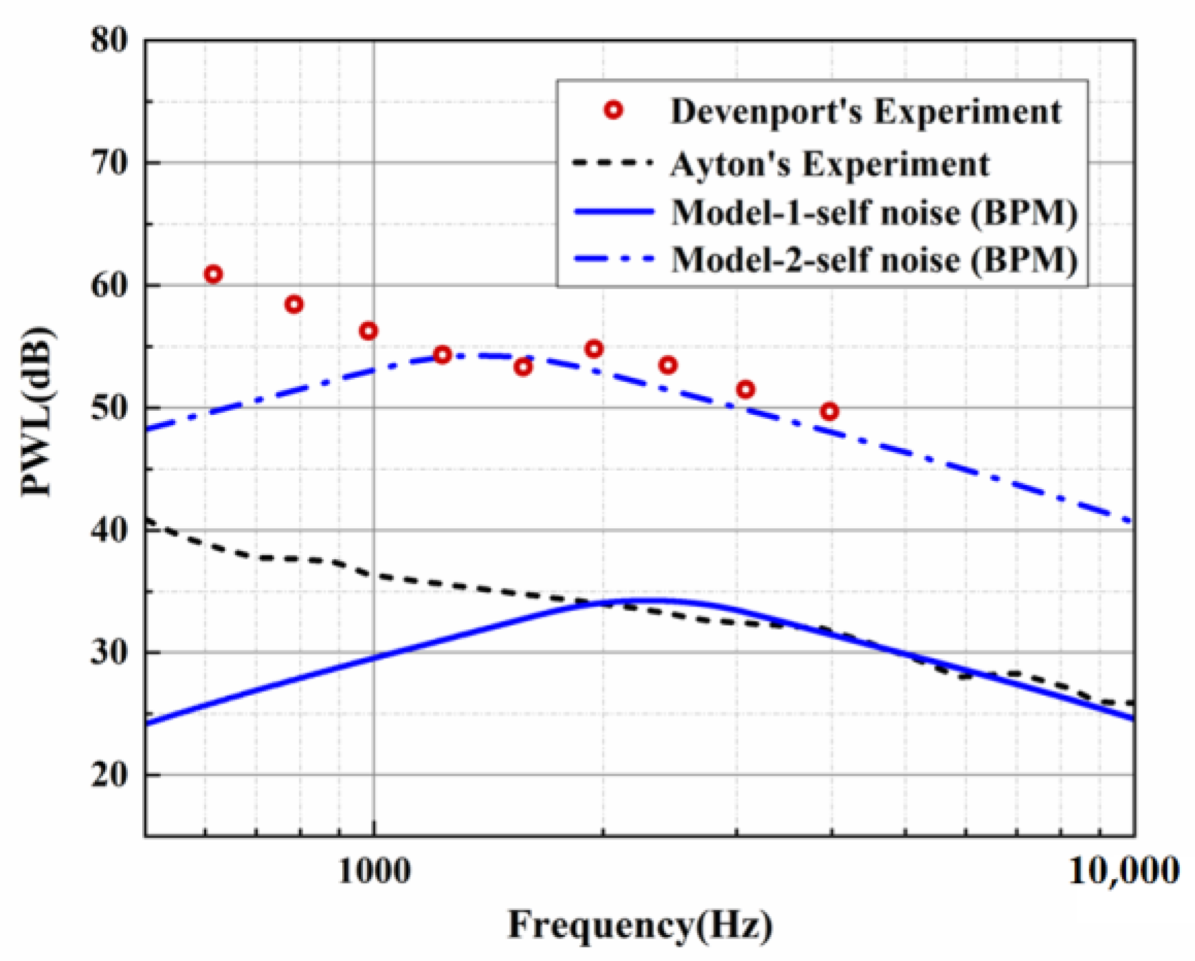 Biomimetics 09 00229 g003