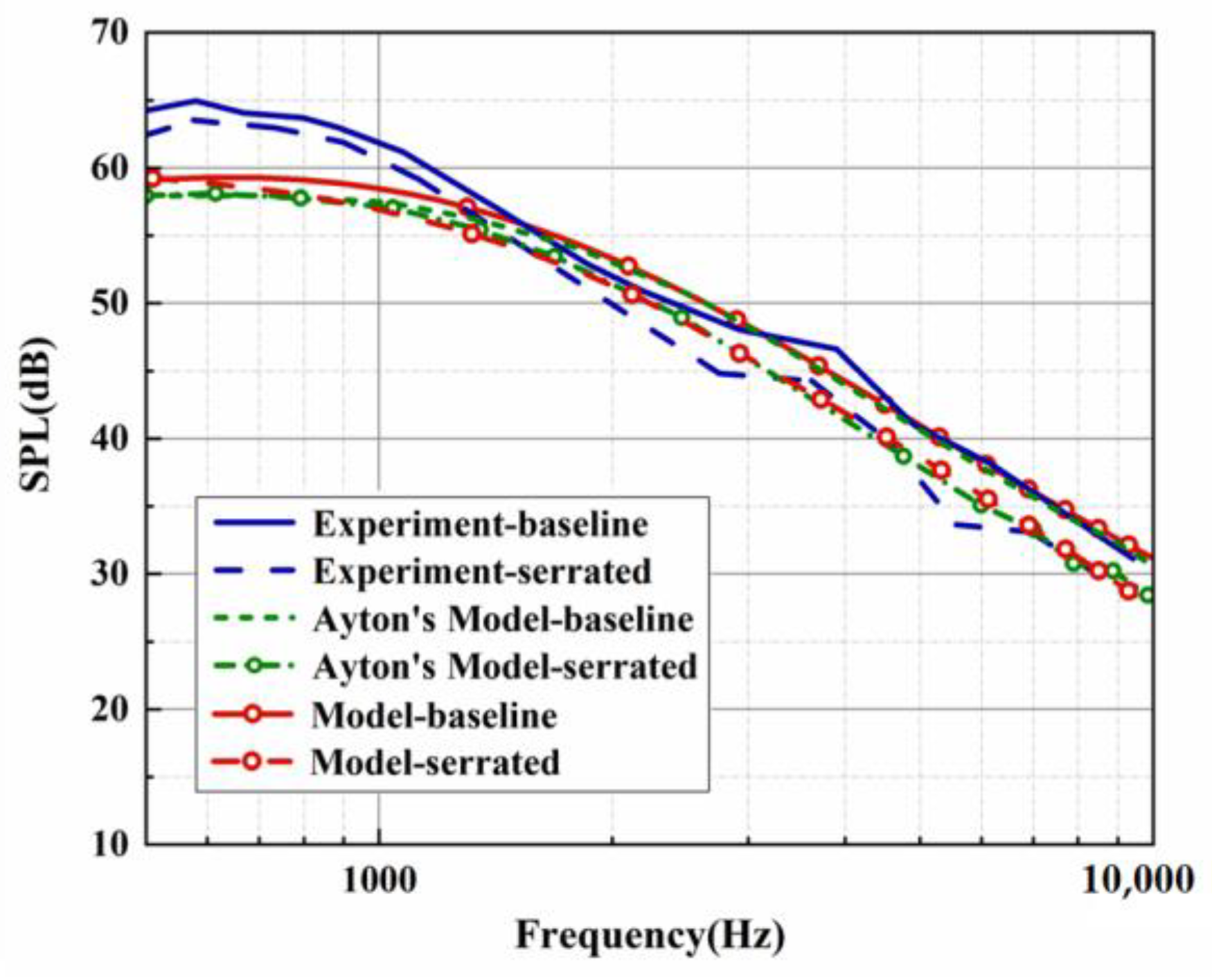 Biomimetics 09 00229 g004