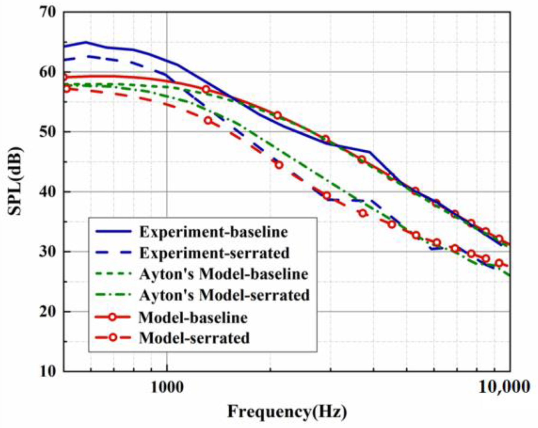 Biomimetics 09 00229 g005