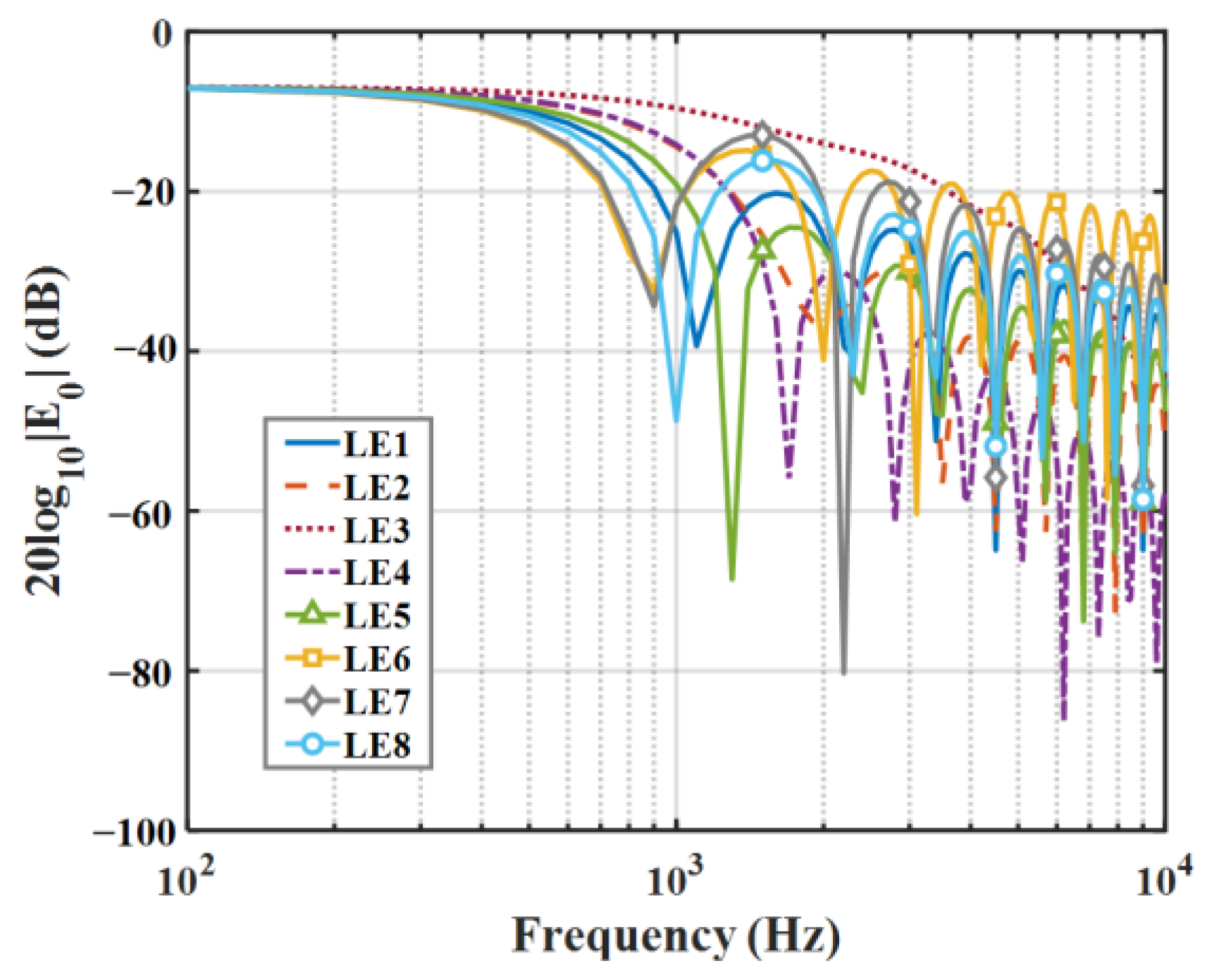 Biomimetics 09 00229 g008