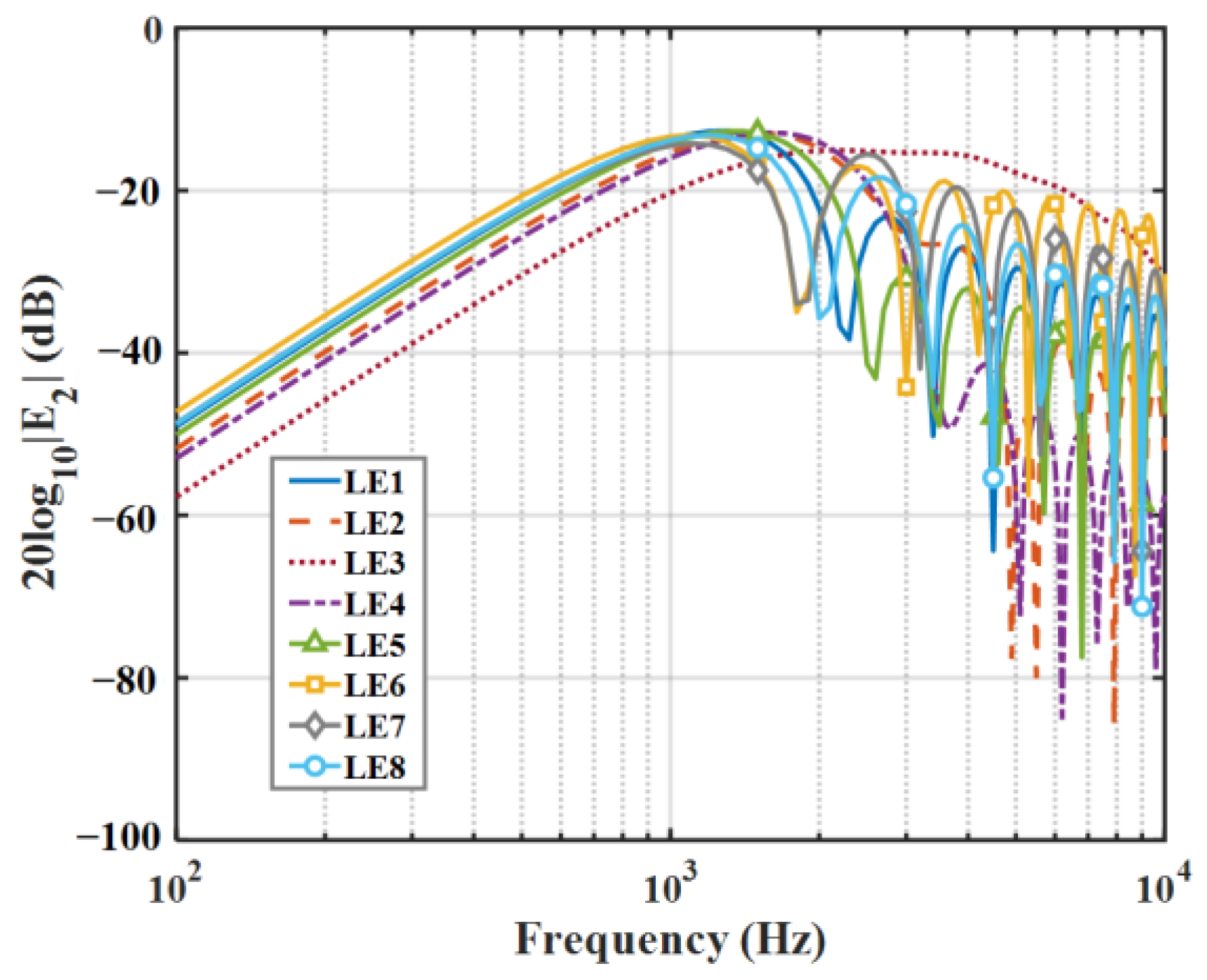 Biomimetics 09 00229 g009