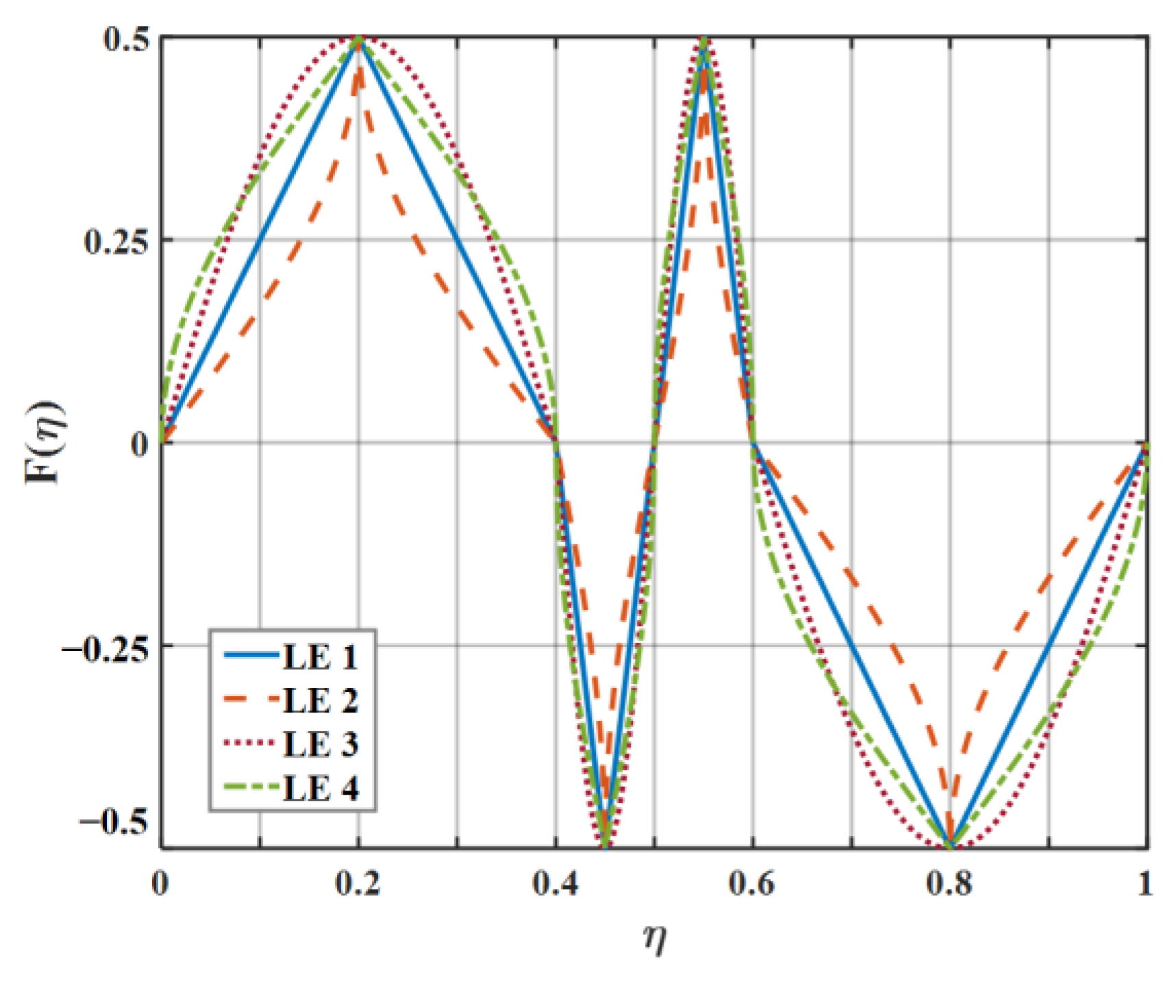 Biomimetics 09 00229 g018