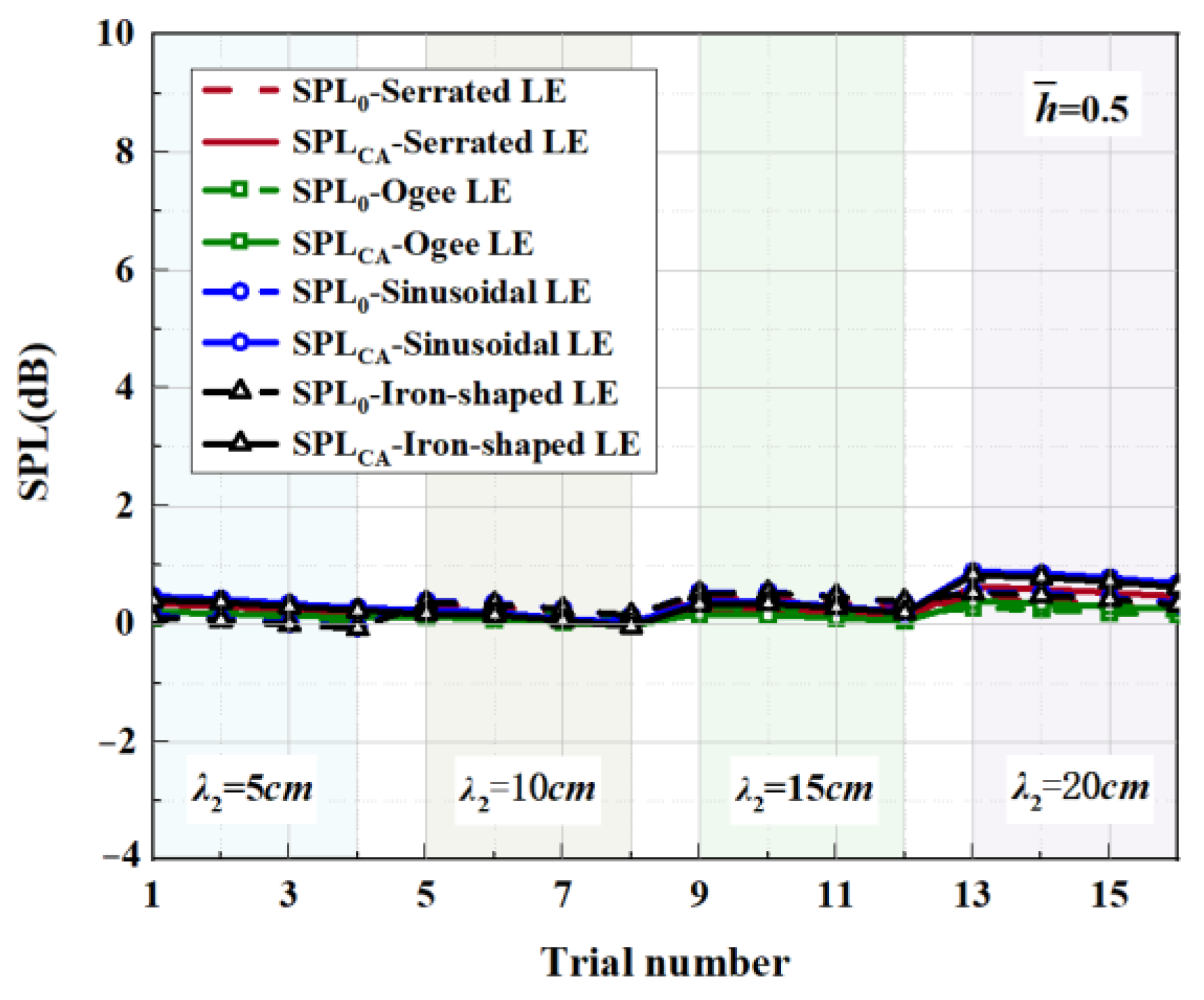Biomimetics 09 00229 g024
