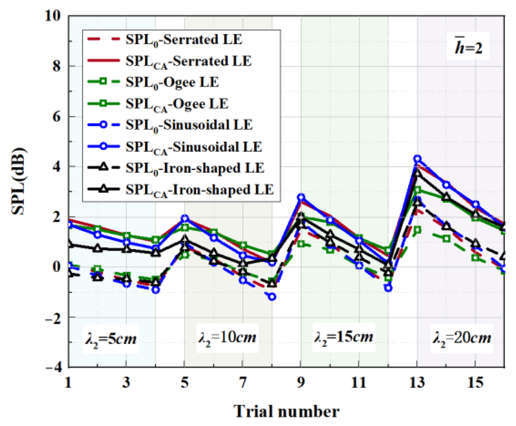 Biomimetics 09 00229 g026