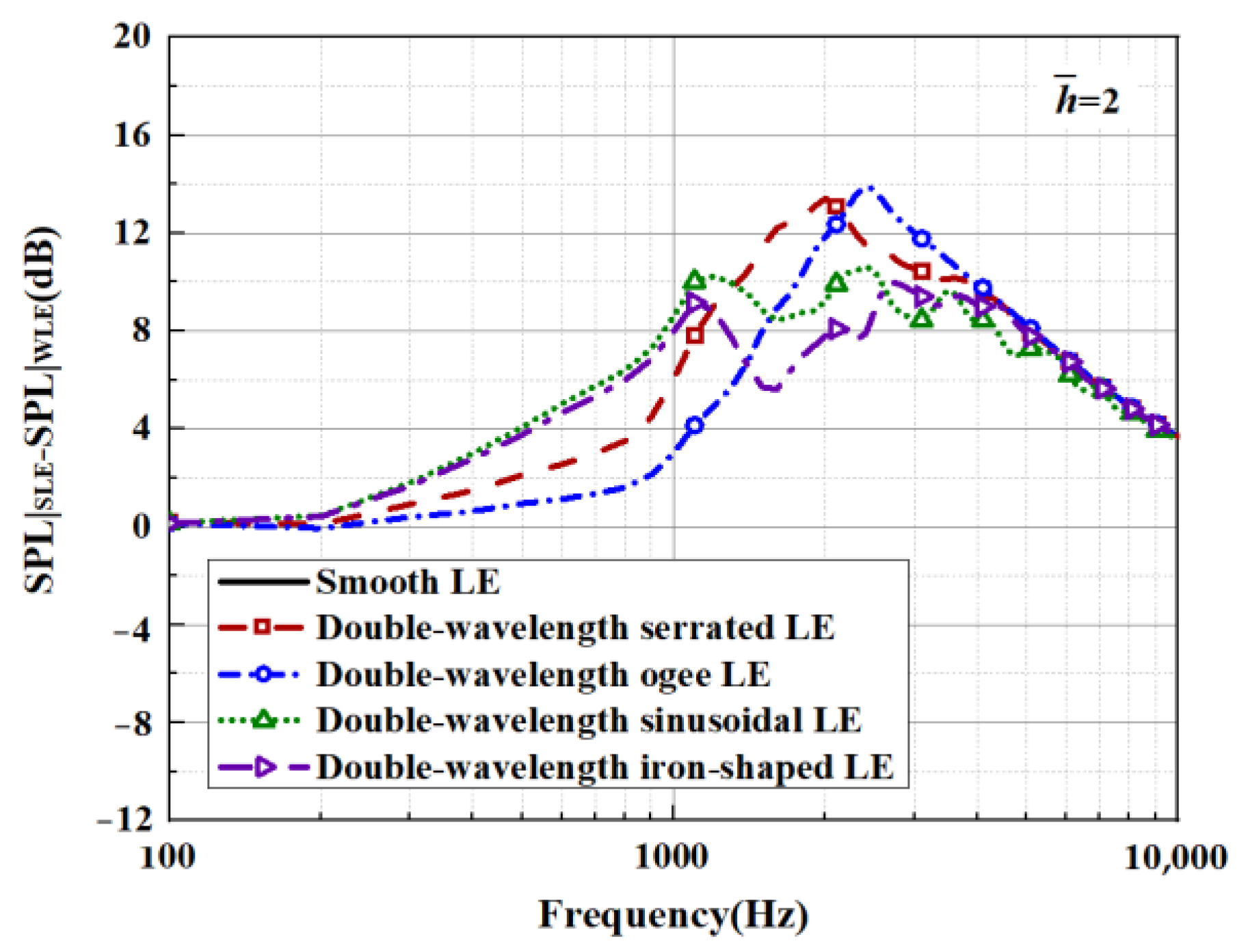 Biomimetics 09 00229 g030