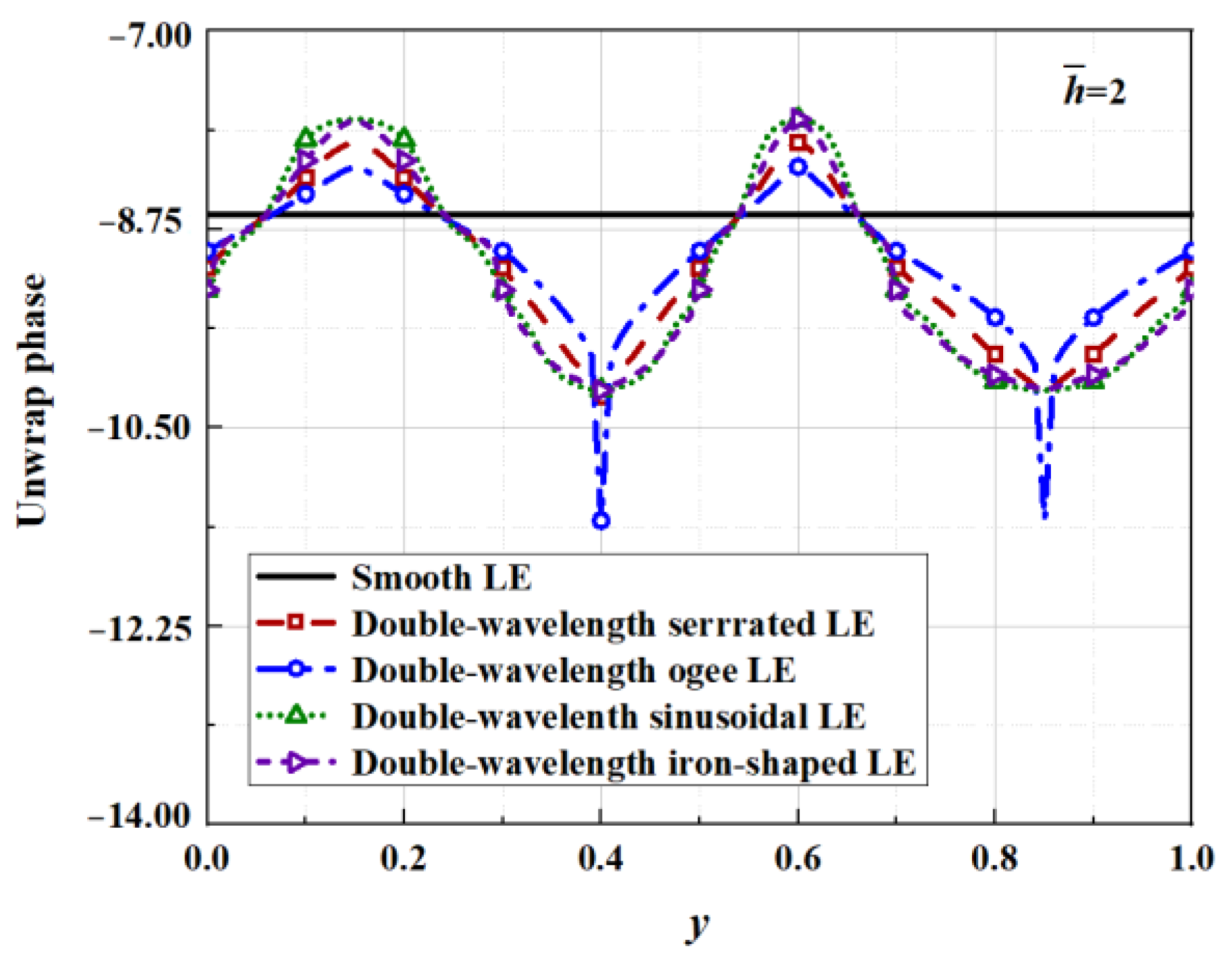 Biomimetics 09 00229 g033