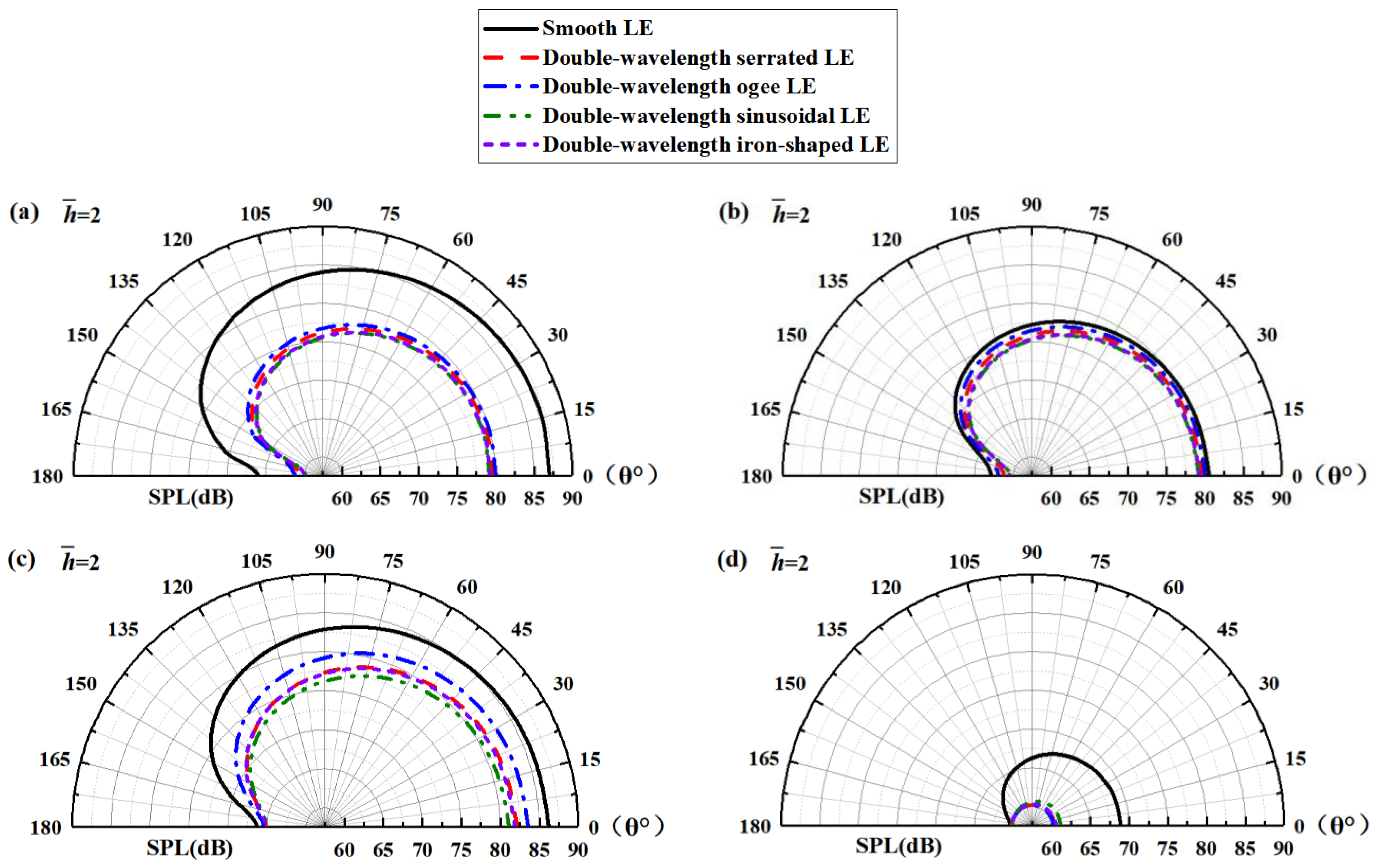 Biomimetics 09 00229 g034