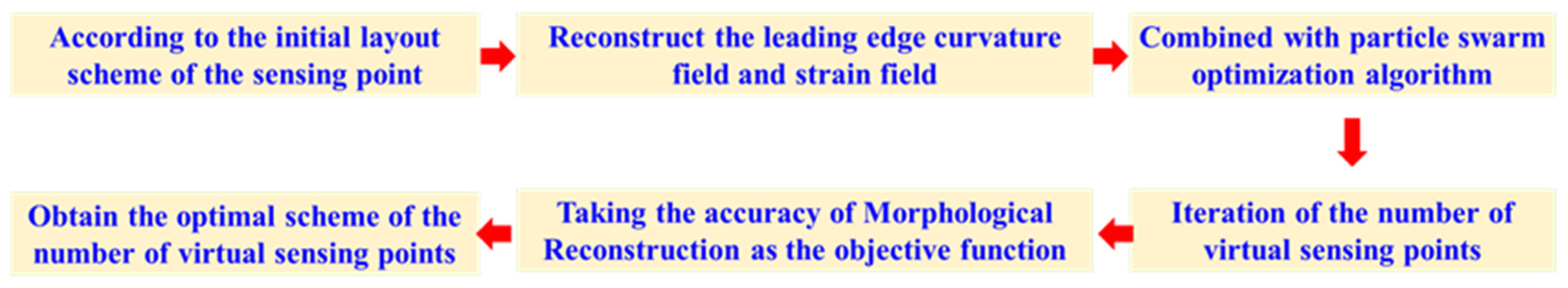 Biomimetics 09 00250 g006