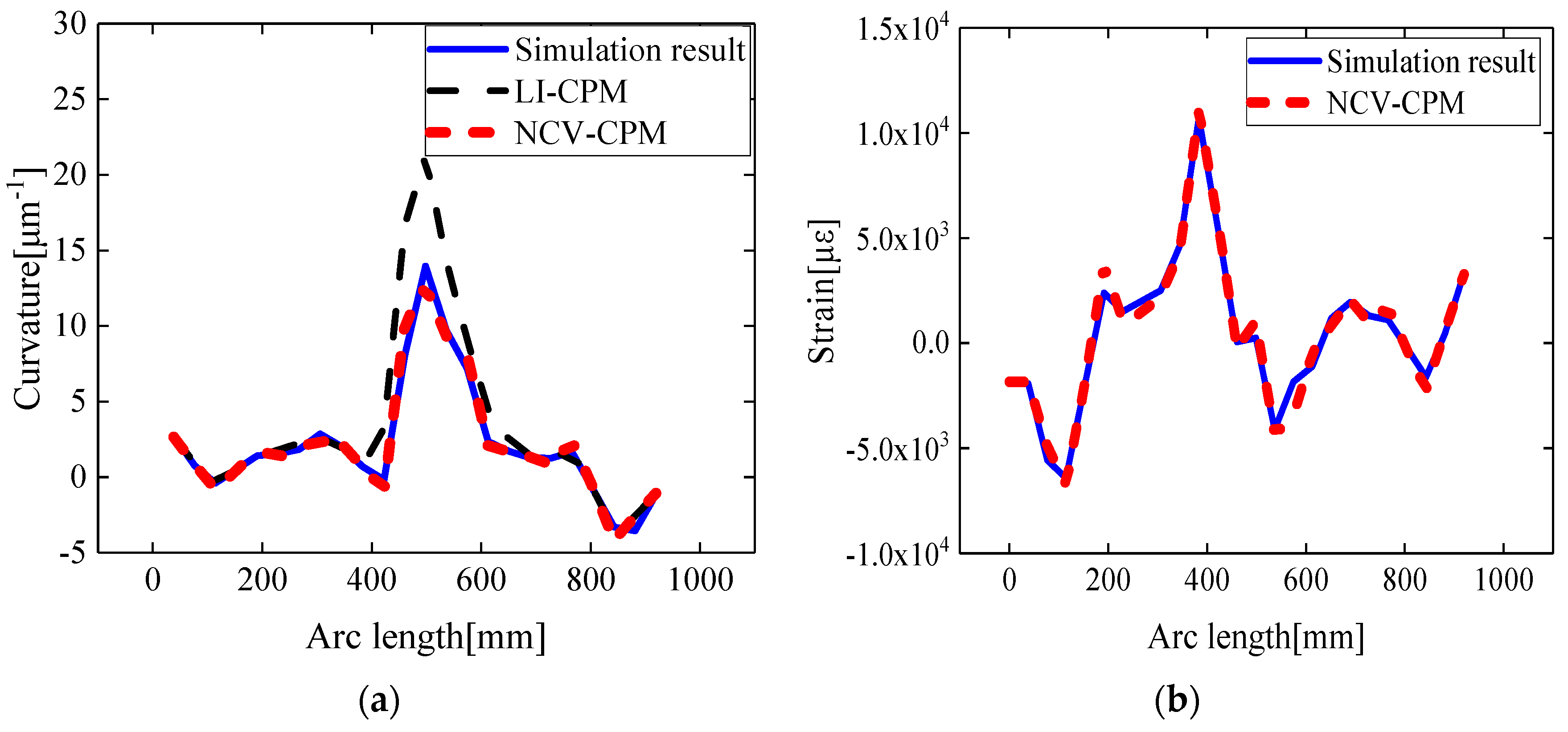 Biomimetics 09 00250 g009