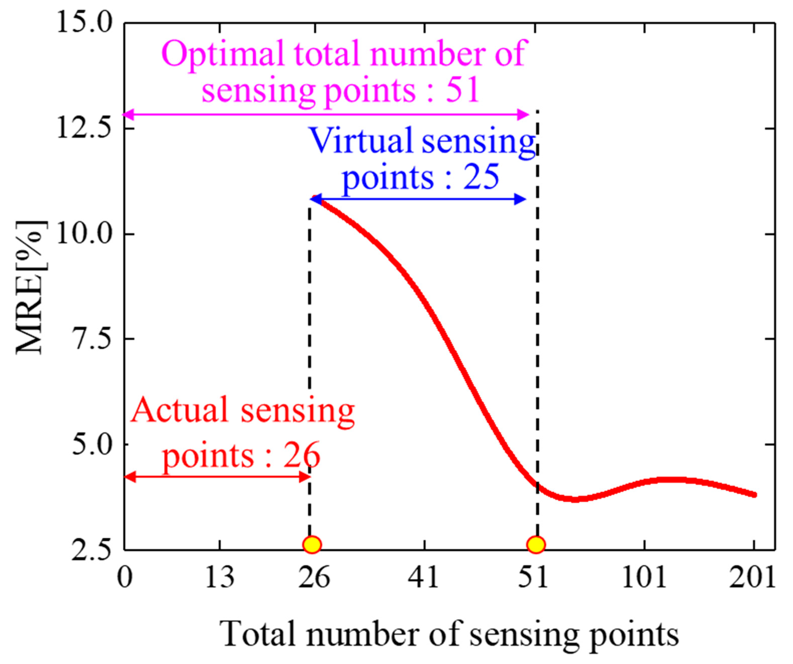 Biomimetics 09 00250 g010