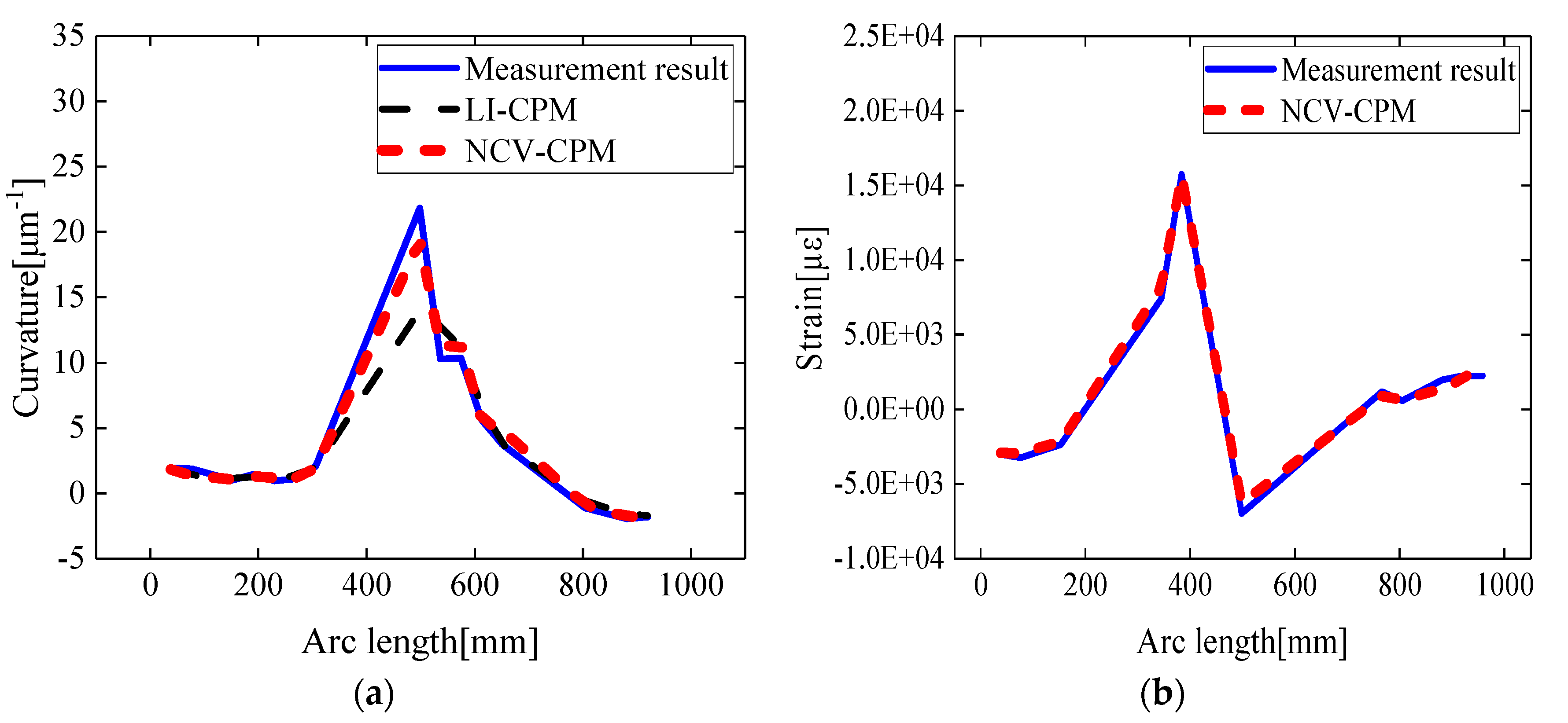 Biomimetics 09 00250 g015