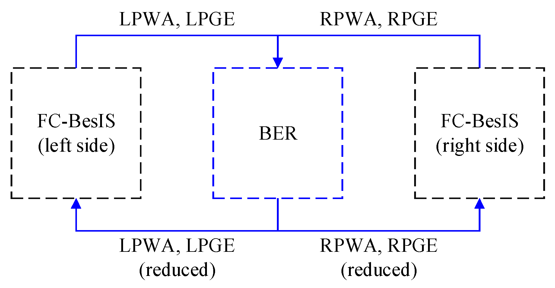 Biomimetics 09 00266 g003