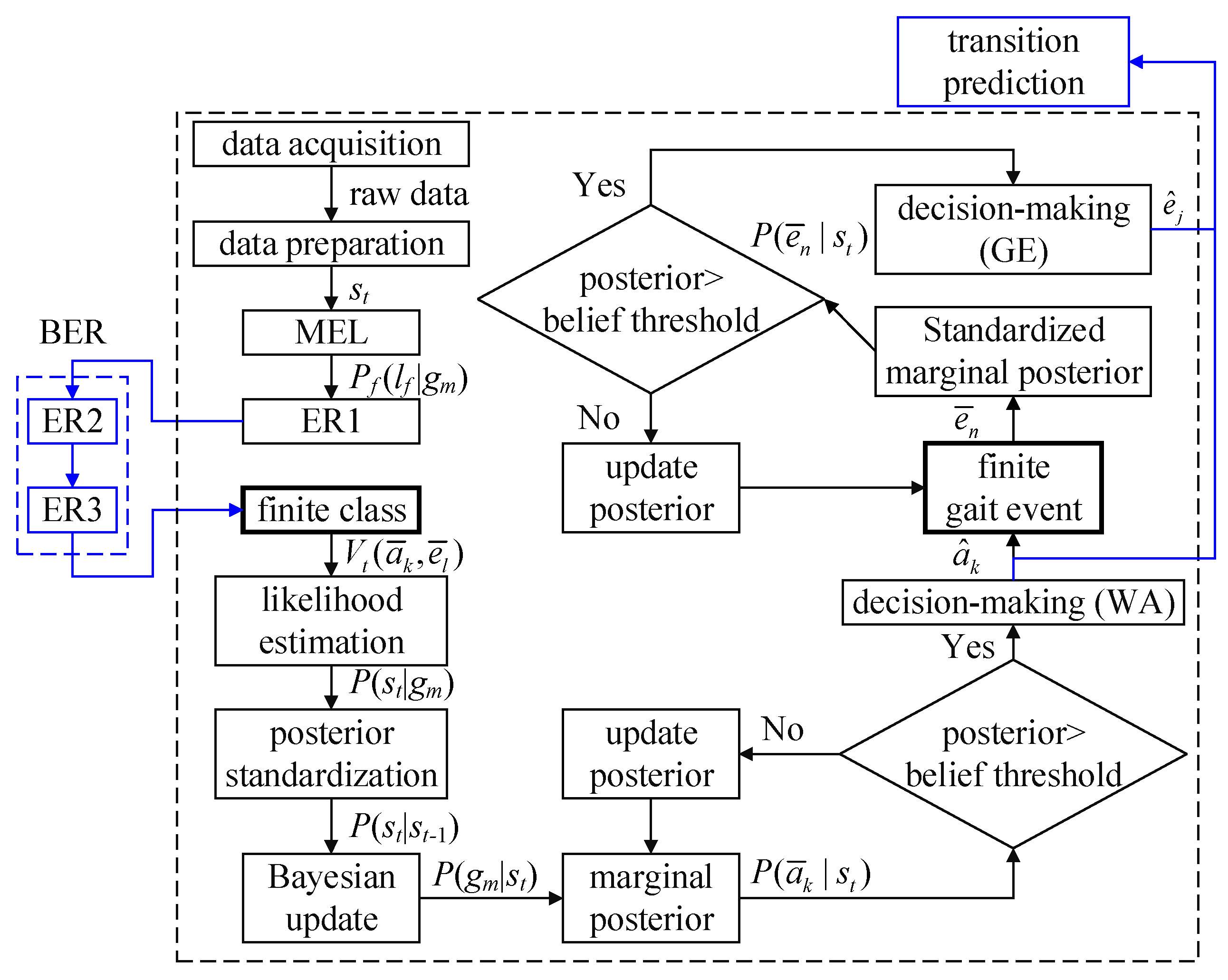 Biomimetics 09 00266 g004